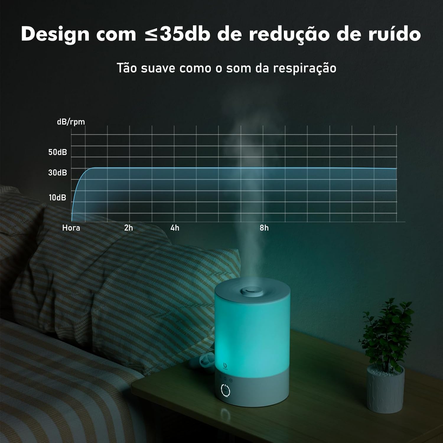 71s6utrQljL. AC SL1500 Umidificador de Ar Ultrassônico Inteligente com RGB Luz, Difusor de Aromas, Difusor de Oleo Essencial, Pode ser operado por celular, 2.5L
