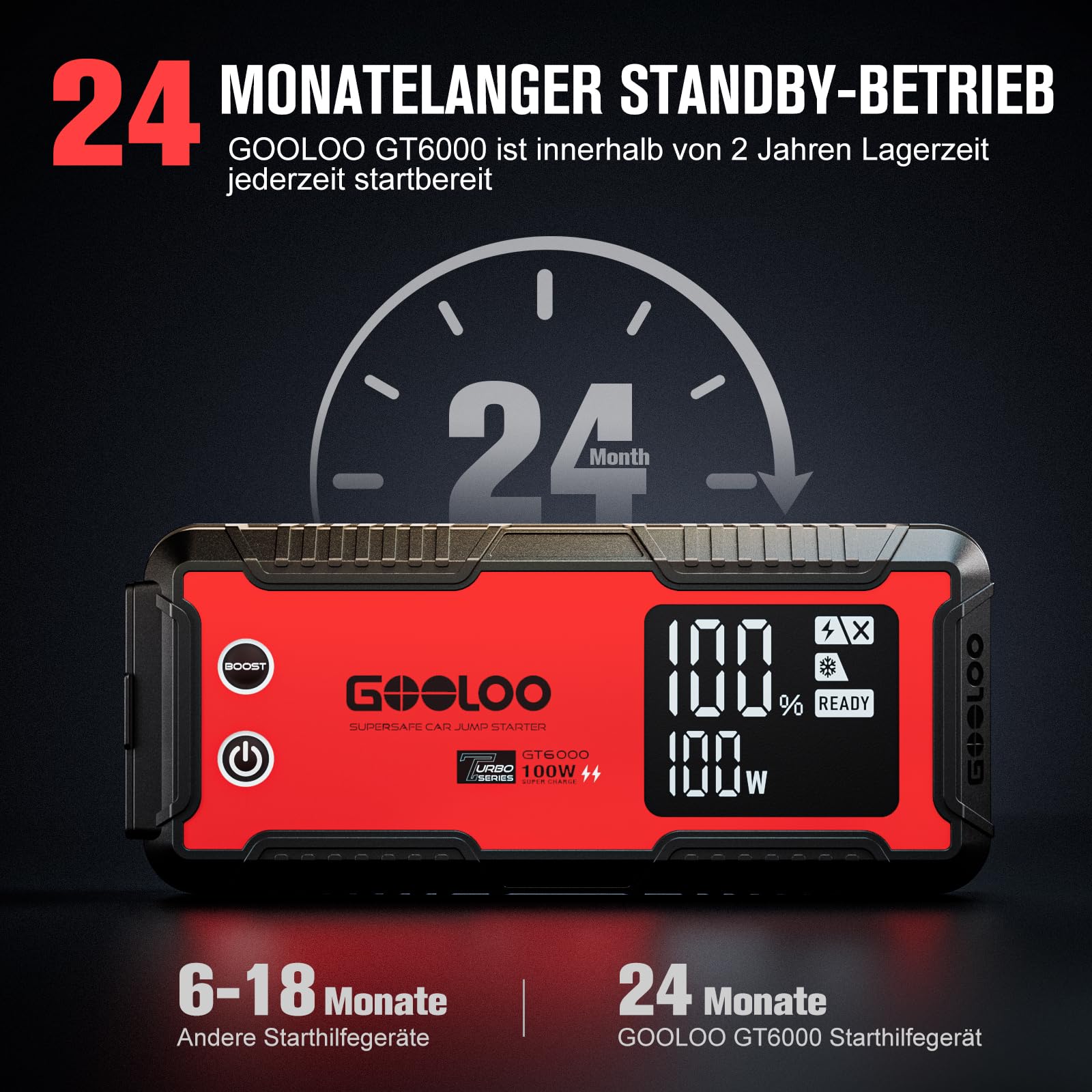 GOOLOO GT6000 Starthilfe Powerbank,6000A Peak Ultar Sicher Zweiwege-Schnellladegerät für 12V Fahrzeuge(All Benzin und 12 L Diesel), Booster Auto Starthilfe mit LED Taschenlampe UND 3,2 LED Bildschirm