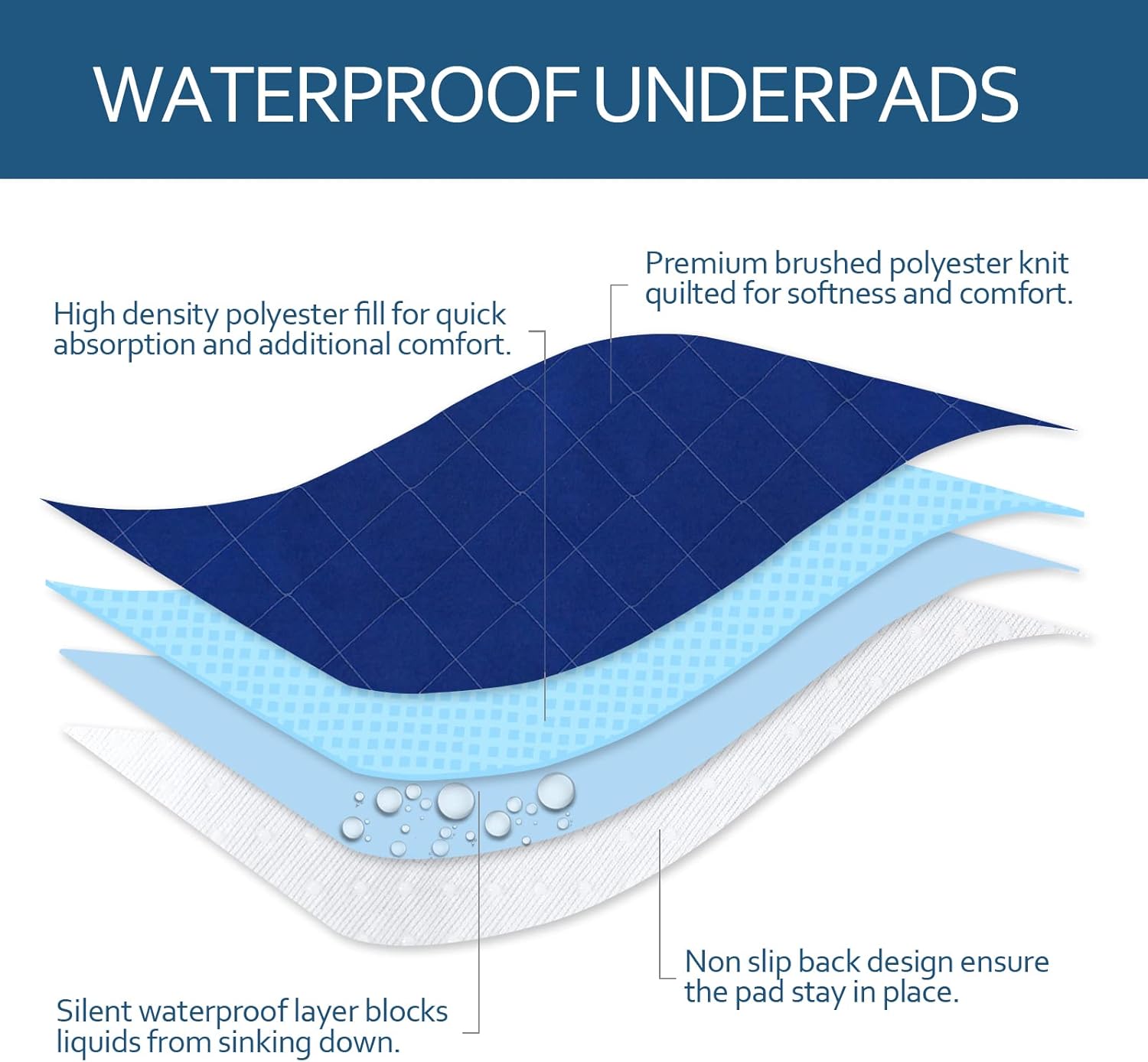 Positioning Bed Pad with 4 Handles 2 Pack (34"x52"), Waterproof Incontinence Bed Pads for Elderly, Washable Transfer Sheet for Turning, Lifting & Repositioning, Fast Drying