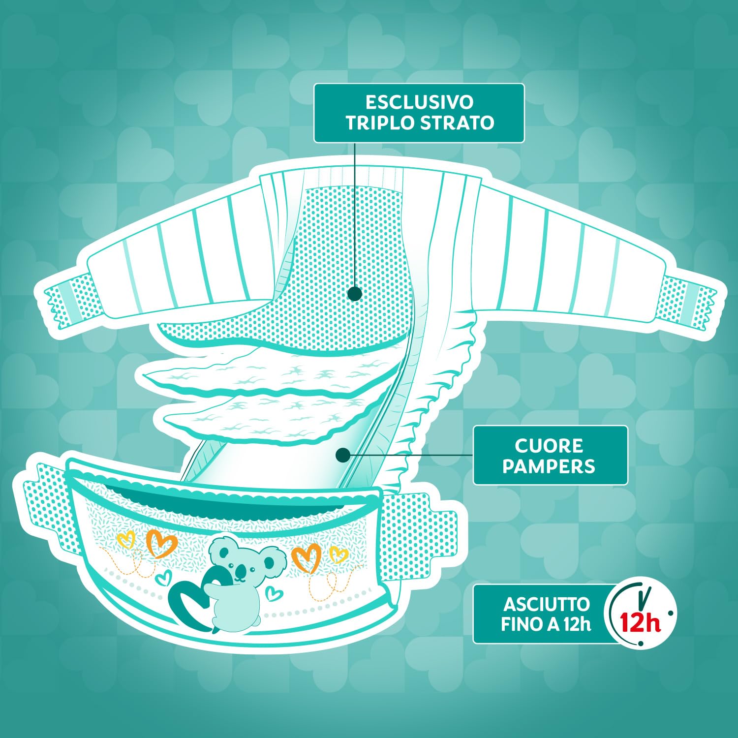 Pampers Baby Dry Maxi, talla 4 (7-18 kg), 200 pañales para bebé