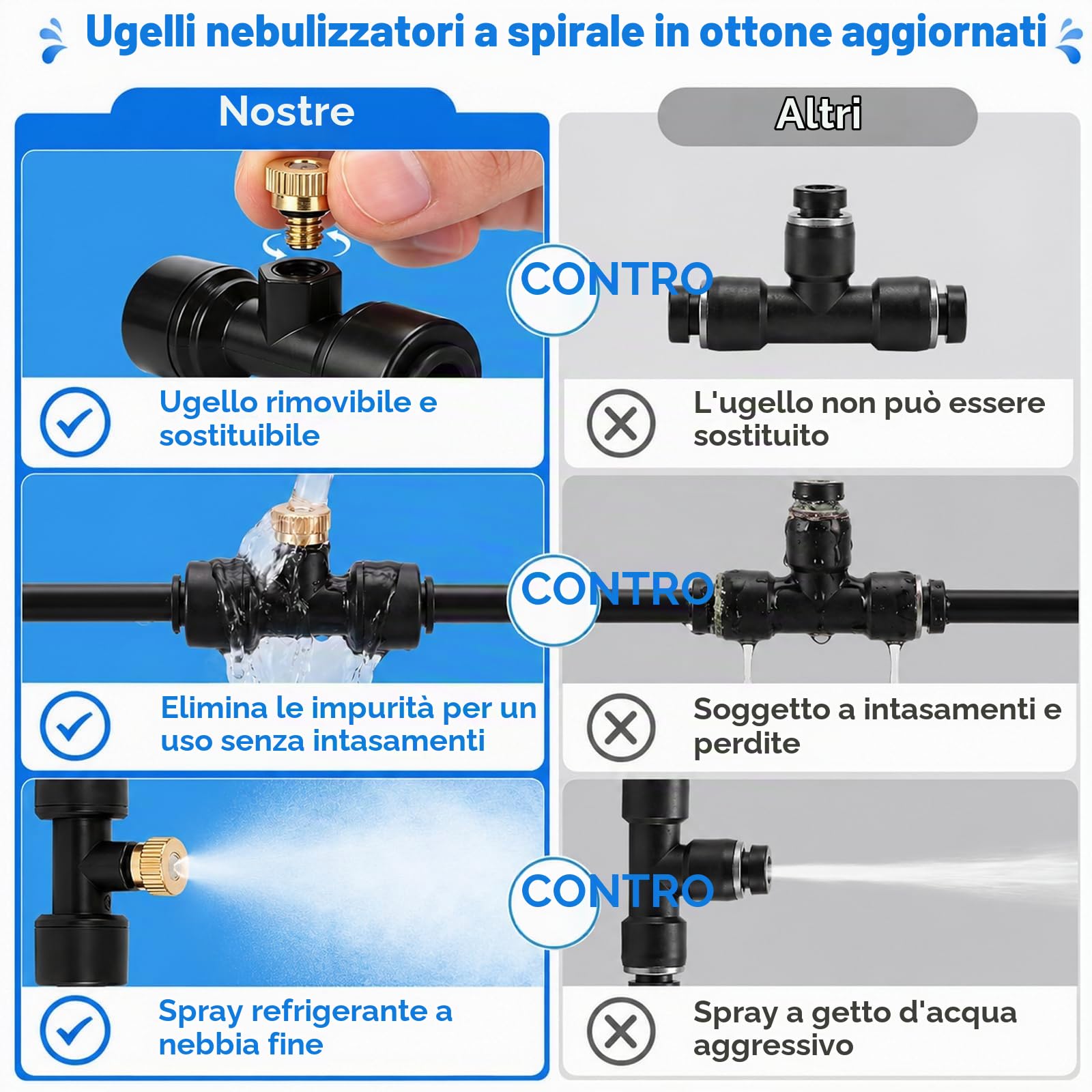 Sistema di nebulizzazione da giardino, 18 m, nebulizzatore di raffreddamento per terrazza, con 25 ugelli e fascette, sistema di raffreddamento nebulizzato, impianto di nebulizzazione dell'acqua