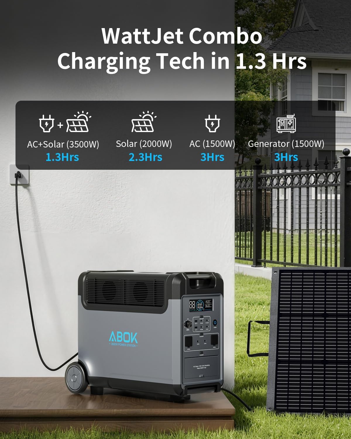 ABOK Ark3600 Portable Power Station with 2x 200W Solar Panels, 3600W AC Output, 3840Wh LFP Solar Generator, 2000W Solar Input, Essential Home Backup for Home Use, Emergencies, RV