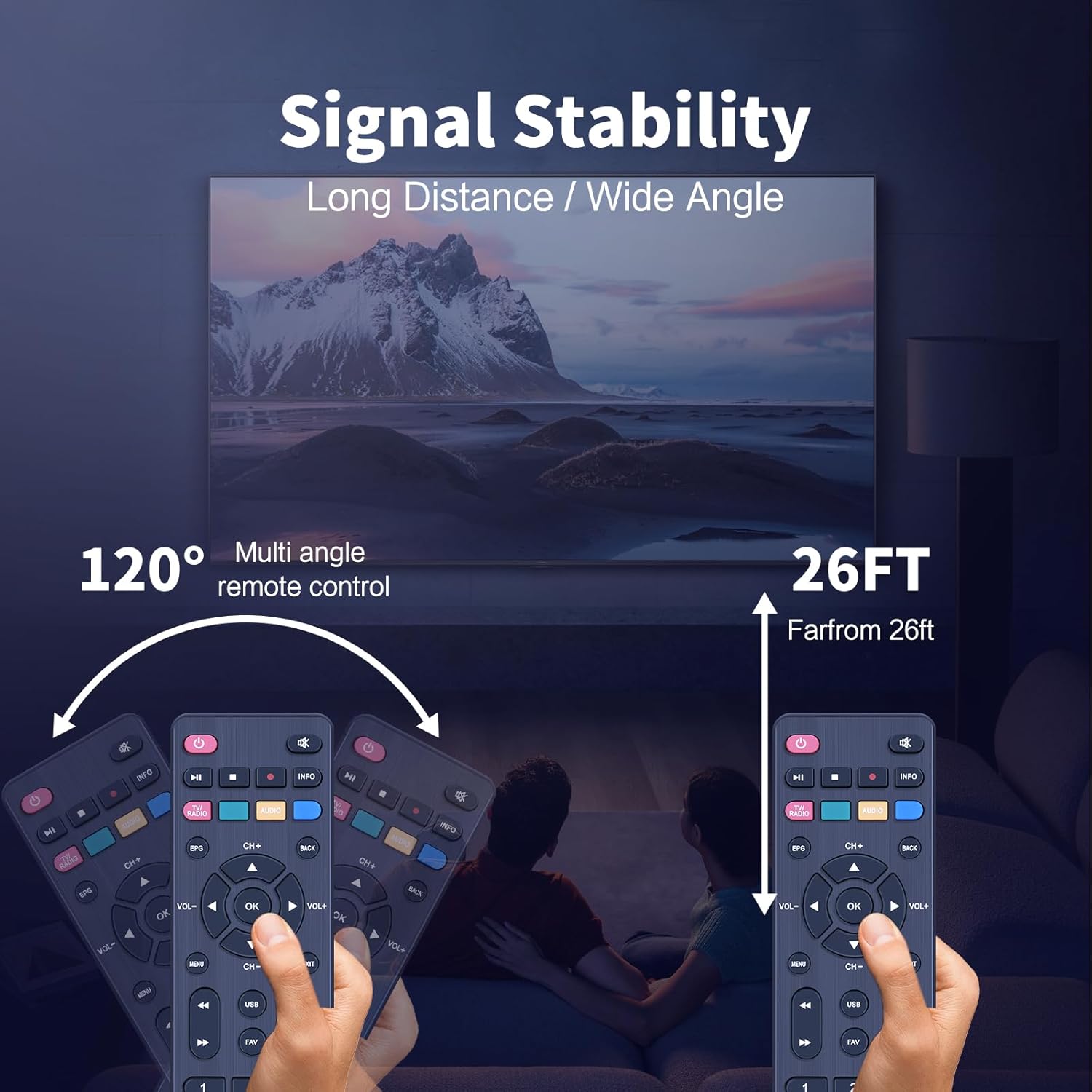 Diagram illustrating the signal stability, long distance, and wide angle of the remote control