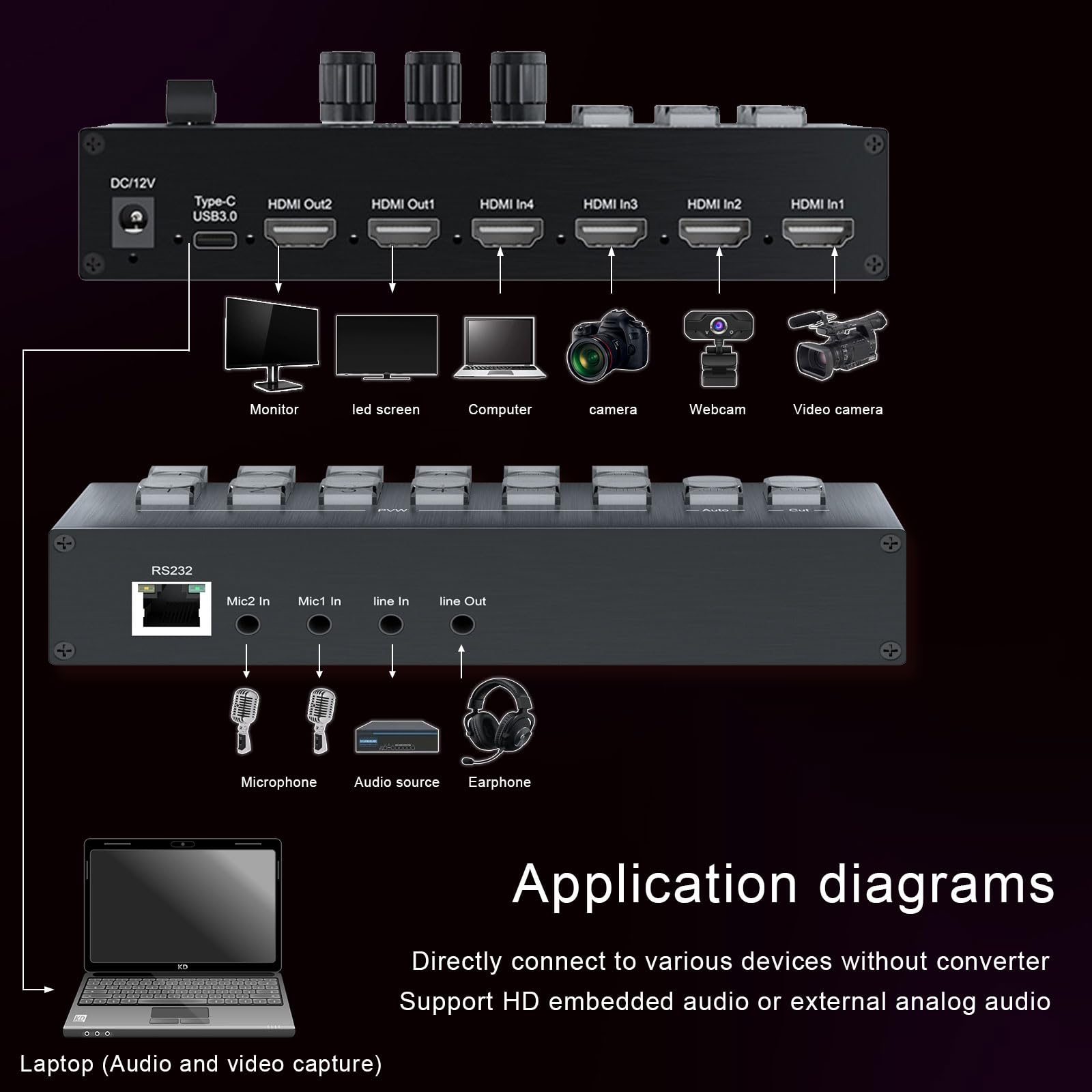 Live Streaming Video Mixer, 4 HDMI 4 Channel Input Video Switcher 2 Output HDMI Switcher, Support 1080P@60Hz, HDCP 1.4, Digital Audio Mixer Professional Streaming