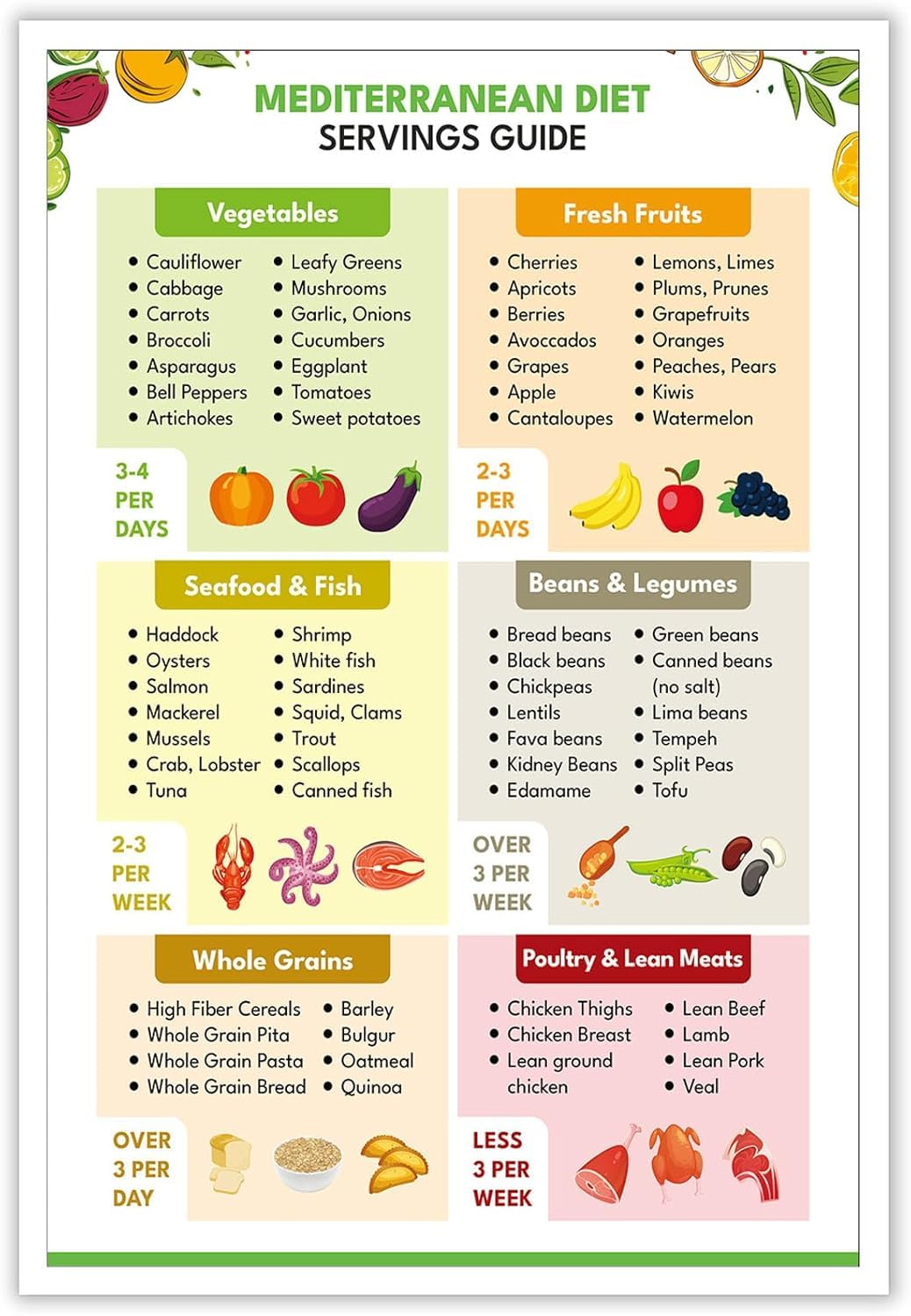 Yunking Mediterranean Diet Servings Guide Posters Wall Art,Mediterranean Ingredient Meal Plan Wall Decor,Diet Foods to Limit for Home Kitchen Wall Decor Metal Tin Sign - 12x16 Inches