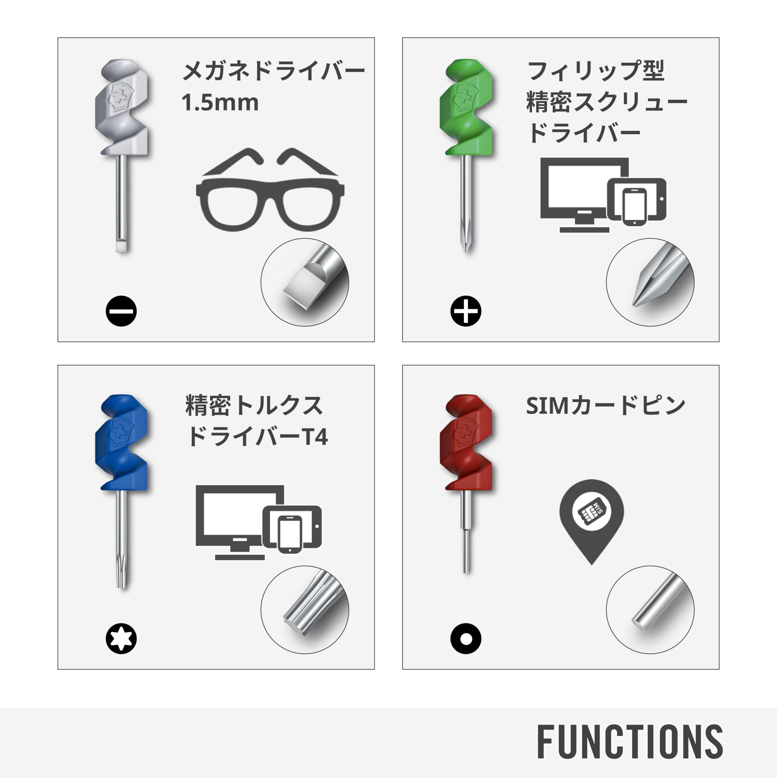 Amazon.co.jp: VICTORINOX(ビクトリノックス) ナイフ ミニツールセット 