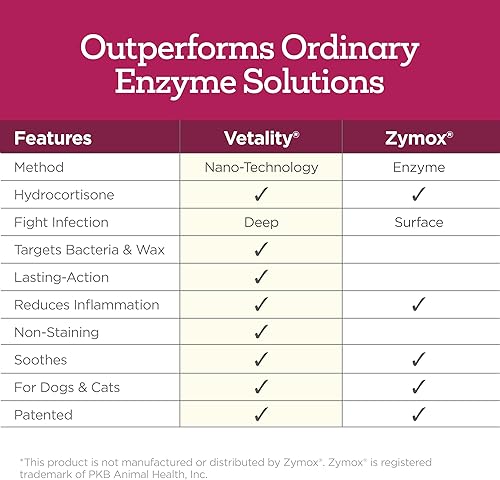 Miniatura 4 de Vetality Gotas óticas medicadas para tratamiento de infección de oído de perro, 2 onzas líquidas