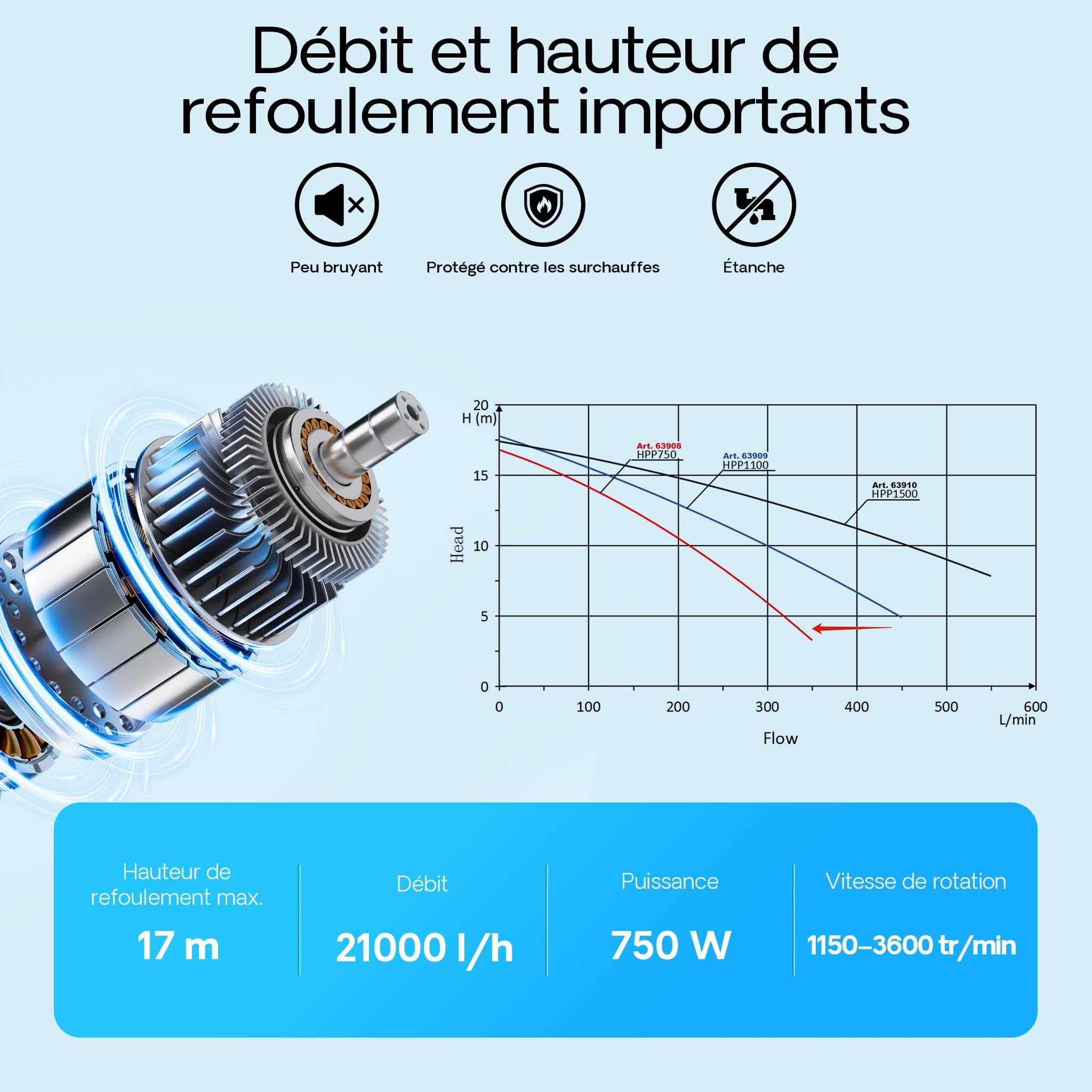 XPOtool Pompe de piscine à vitesse variable 750 W – Débit 21000 l/h – Hauteur refoulement 17 m – Pompe de filtration et de circulation pour Filtre Eau – Pool Whirlpool Bain remous Jardin