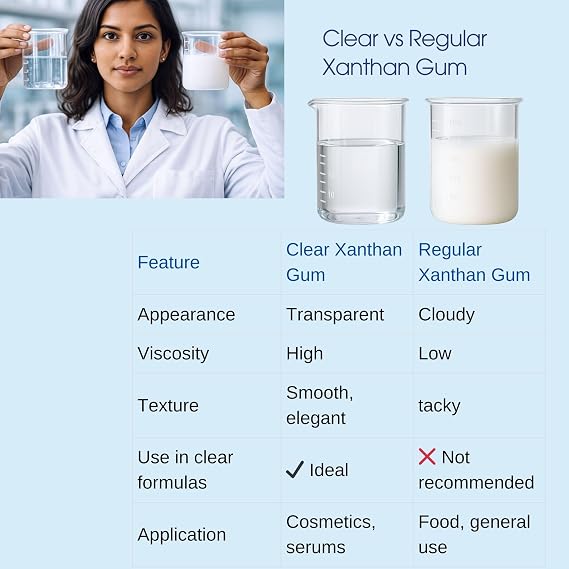 Clear Xanthan Gum, High Viscosity Cosmetic Grade Thickener & Stabilizer, Transparent Gel Base for Serums, Lotions & Gels, Smooth Texture, High Clarity, Easy Hydration