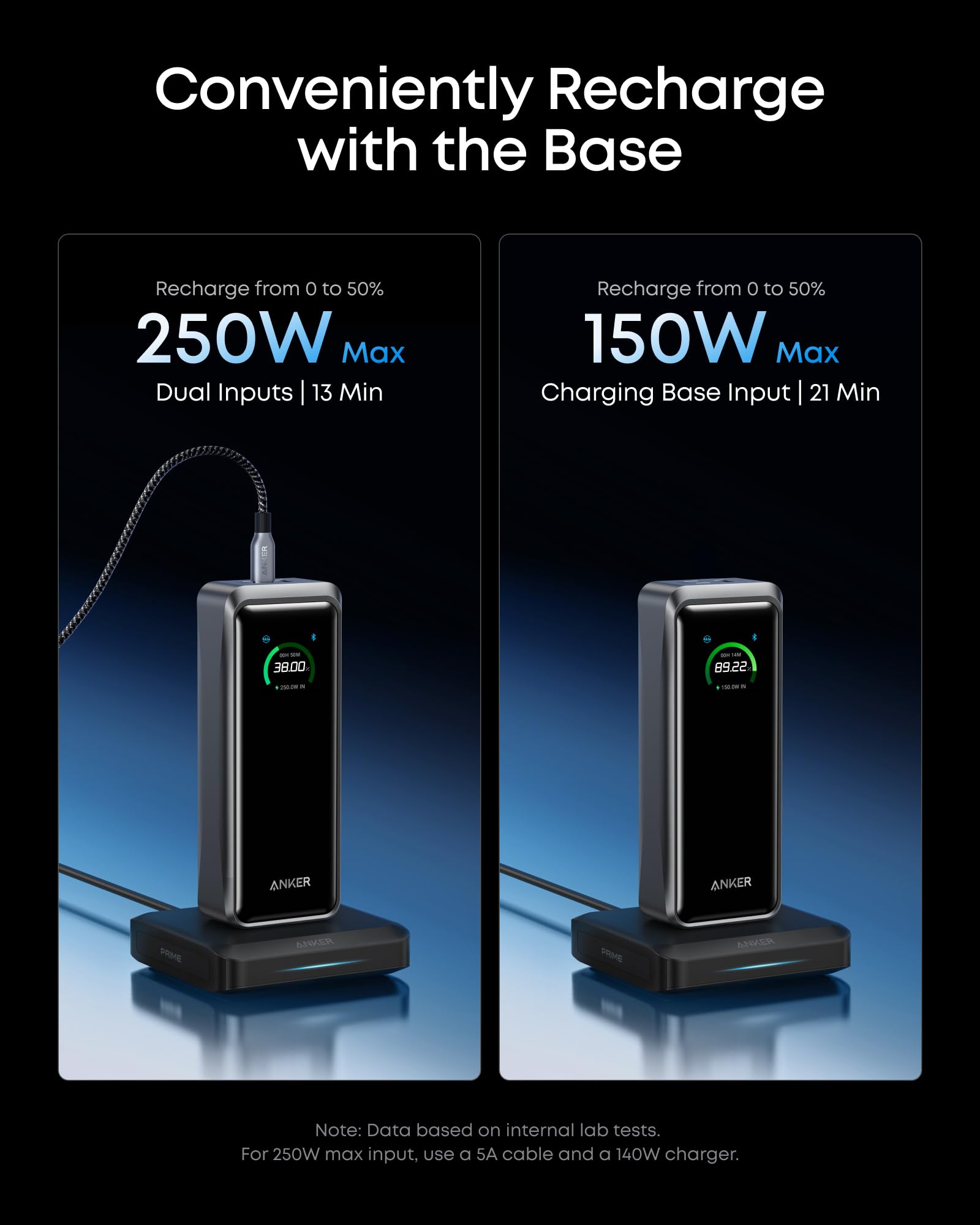 Anker Prime Power Bank and Charging Base, 26,250mAh 300W Max