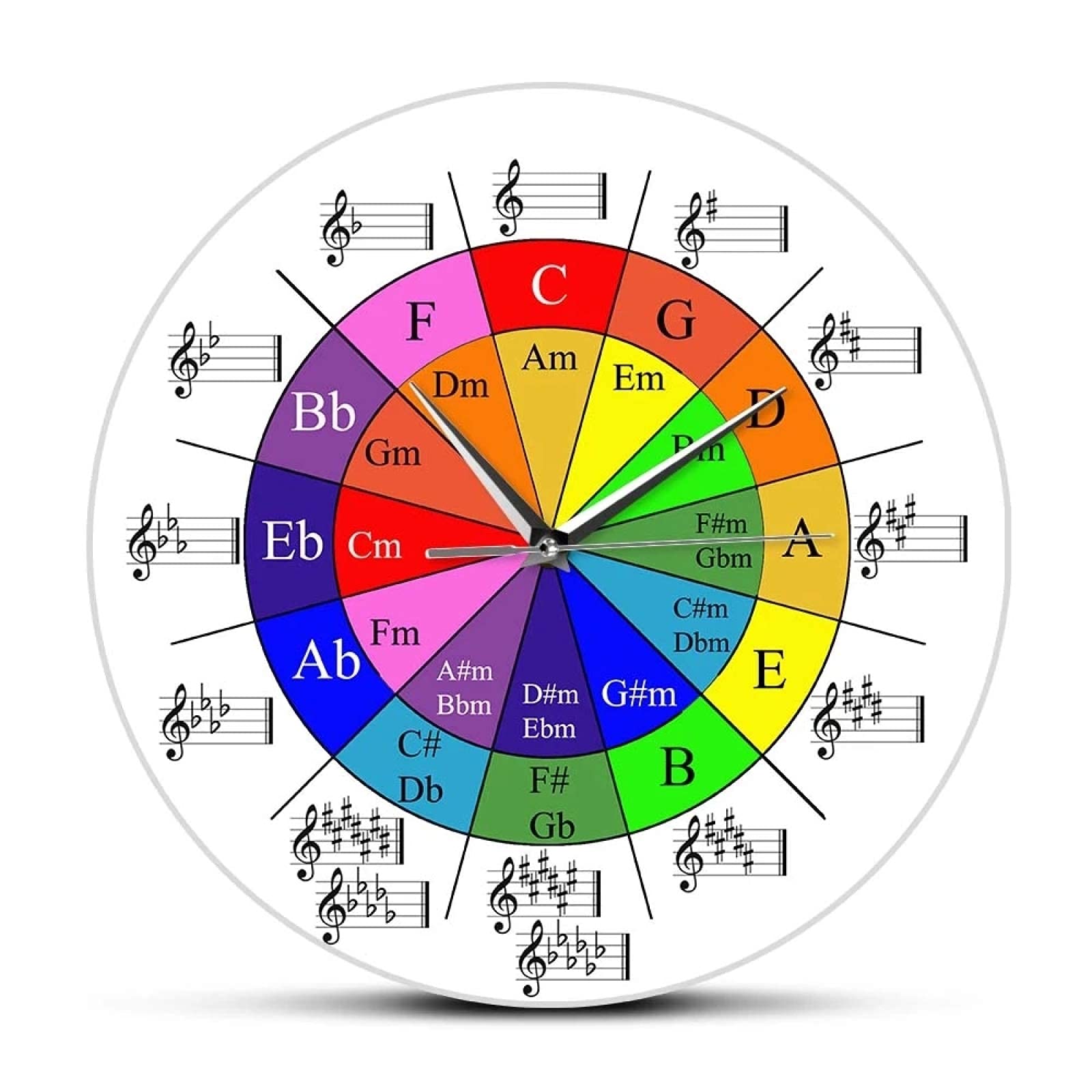 Wall Clock Silent Circle Of Fifths Music Theory Cheat Sheet Colorful Wall Clock The Wheel Of Harmony Music Theory Equations Musicians Art Clock Suitable For Coffee Shop Bars