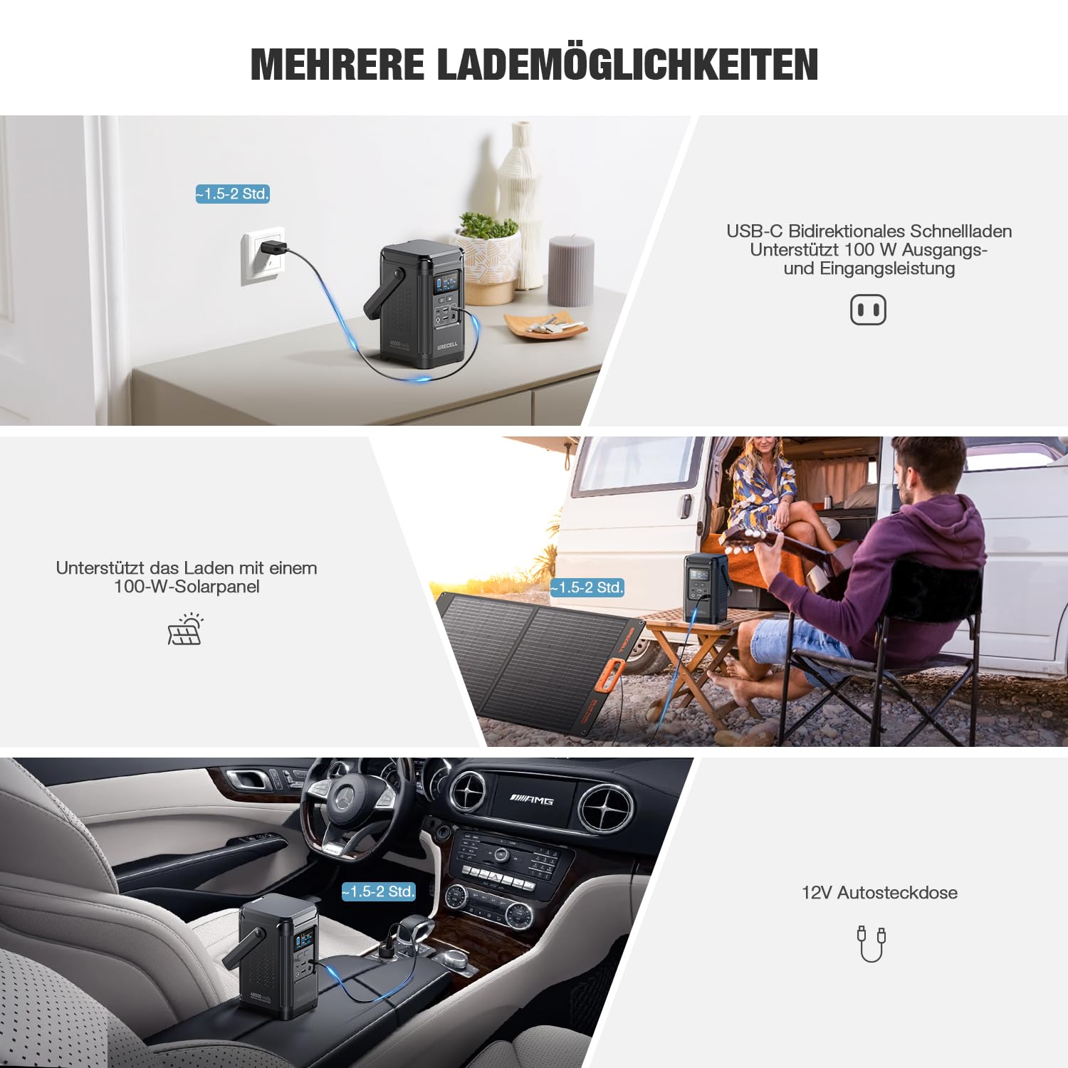 GRECELL Powerstation 240W,153Wh Solareingang und Ständer | LiFePO4-Akku mit bidirektionalem 100W USB-C PD,mobile Energie für Reisen, Camping und Notstrom