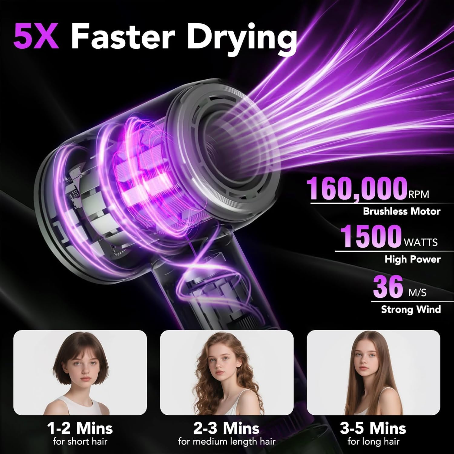 Asciugacapelli, 160.000 Giri/min Phon Capelli Professionale con 500 Milioni Ioni Negativi, 3 Velocità & 4 Temperature, Basso Rumore, Diffusore Magnetico e Ugello Inclusi