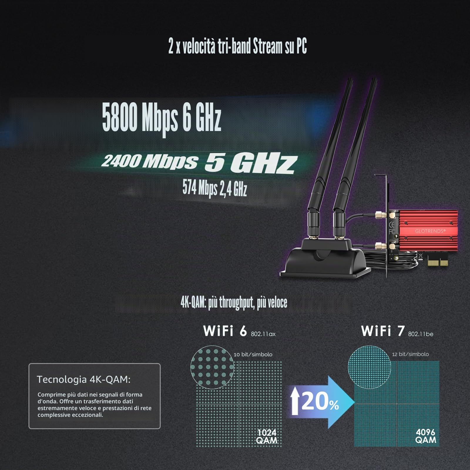 GLOTRENDS WiFi 7 Scheda con antenna di estensione da 2 metri per PC desktop, Intel BE200NGW, compatibile solo con Windows 11 24H2 o versione superiore (non supporta la scheda madre AMD)