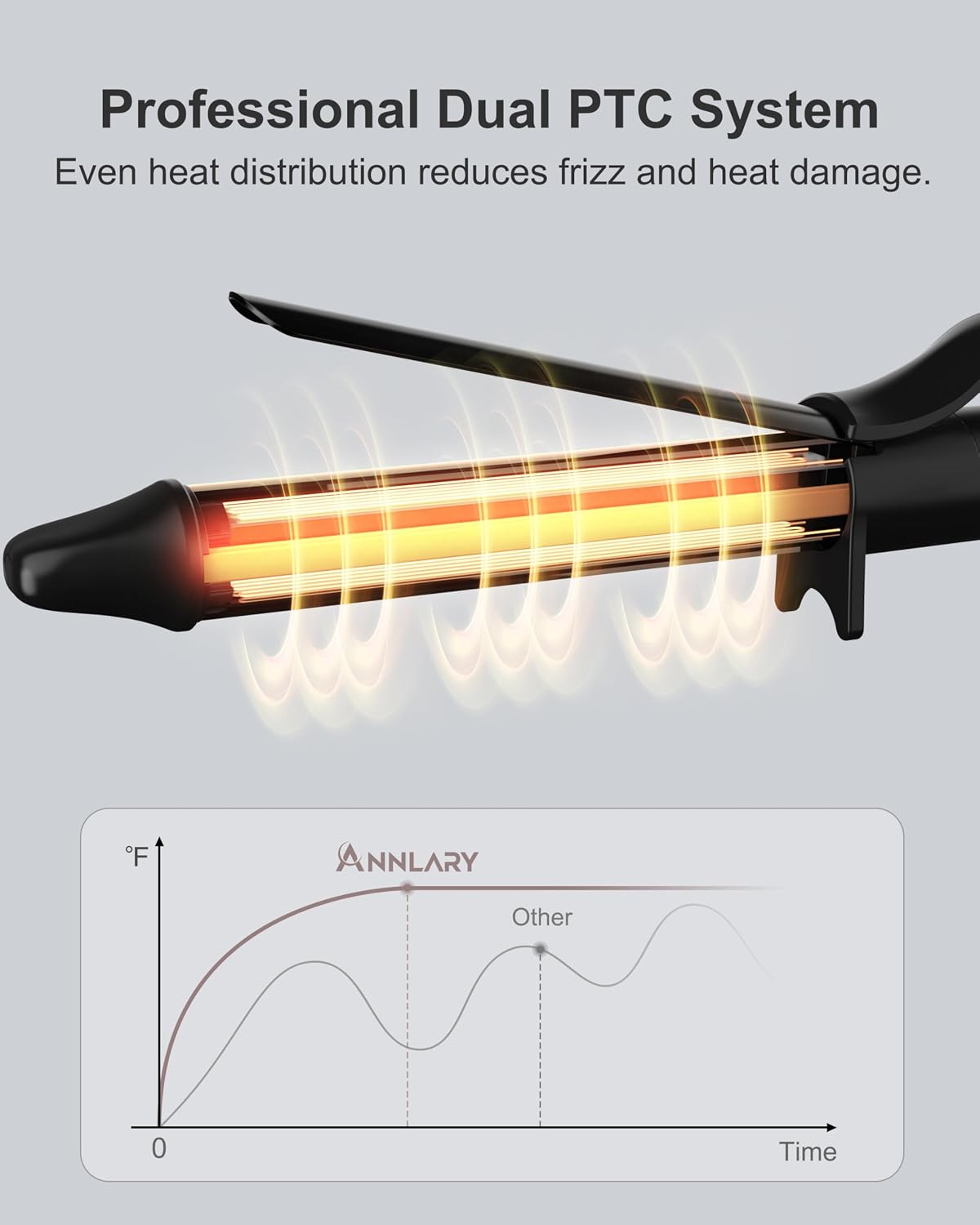 ANNLARY 1 Inch Curling Iron, Titanium Ceramic Hair Curler, Fast Heating Curling Wand with 8 Heat Settings with LED Display for All Hair Types Dual Voltage 110-240V for Travel