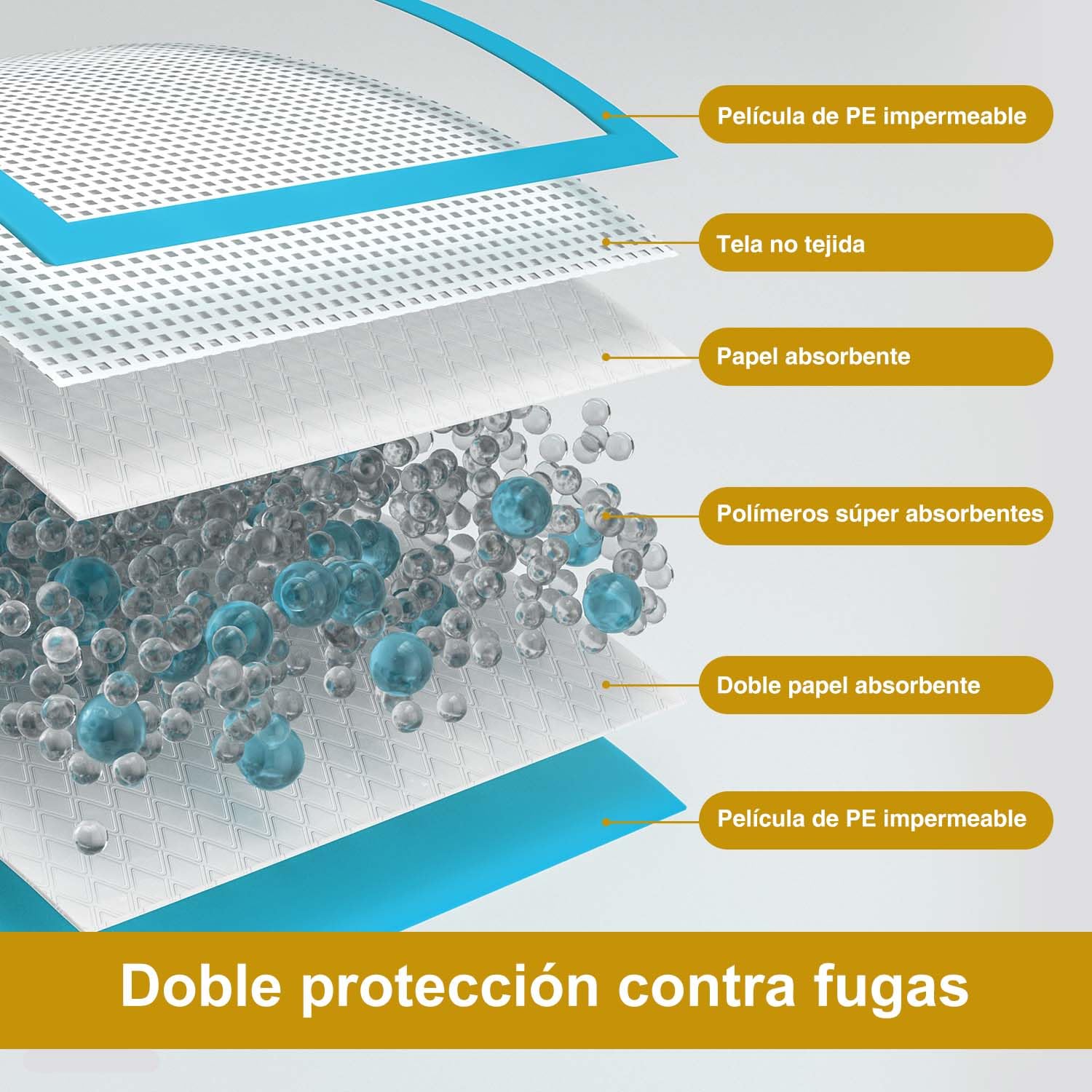Gardner Pet Empapadores Perros Grandes 70x85 cm-30 Piezas | Súper Absorbentes, Prueba de Fugas, Secado Rápido, Meadero para Perros en Casa