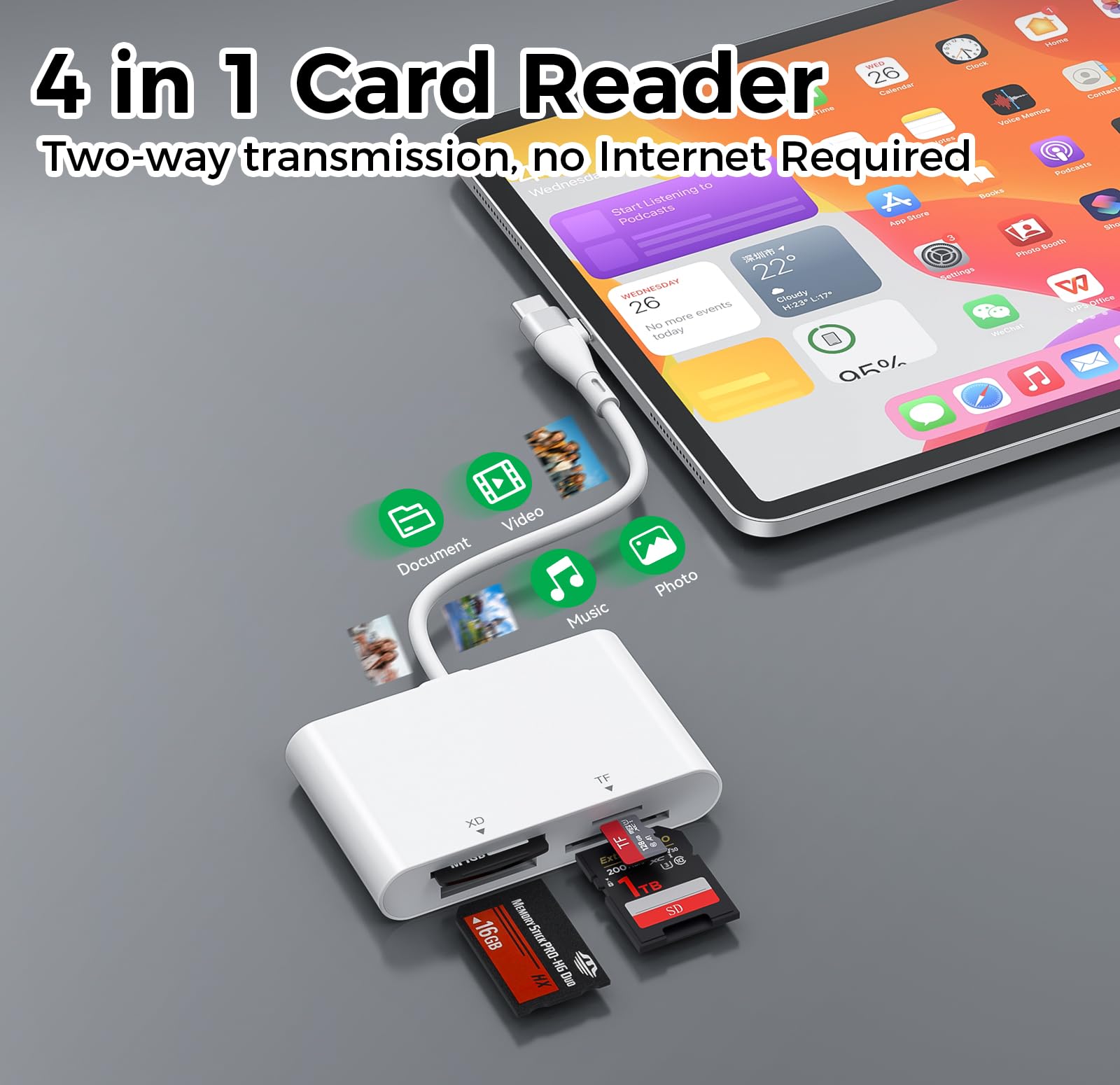 Adaptateur Memory Stick Pro Duo USB C/Lightning, Lecteur de cartes 4 en 2 SD/MicroSD/MS/xD pour carte SD Sony Cybershot, Lecteur Memory Stick Pro Duo pour iPhone 17/16/14/Macbook/iPad/PC/Ordinateur