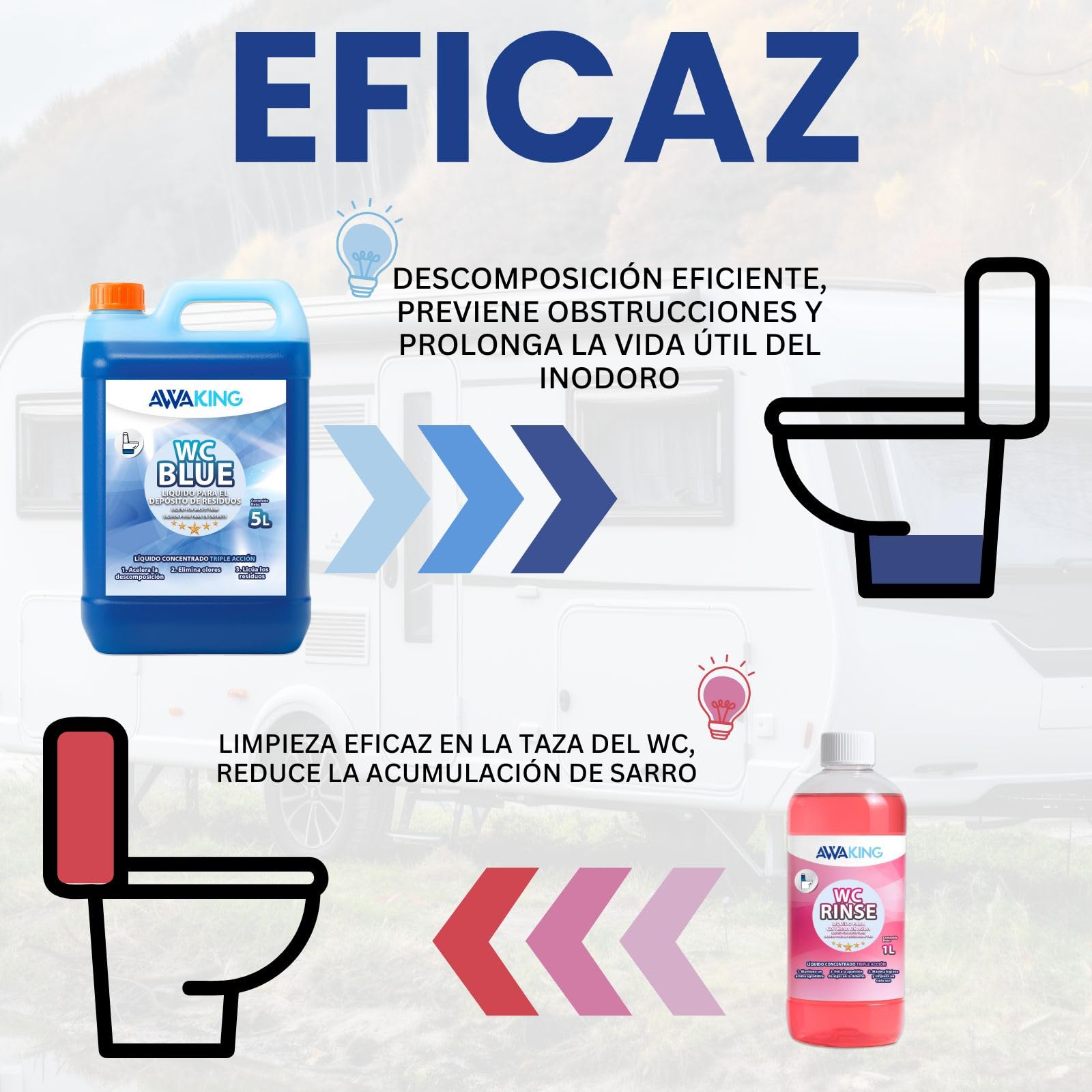 Liquido WC chimico portatile, Simile Aqua KEM Blue, 5L + Rinse 1L, Liquido WC Chimico Camper e Cisterna, Liquido Bagno Portatile Campeggio, Camper, Potti,Acqua Nera Camper,Serbatoio Rifiuti