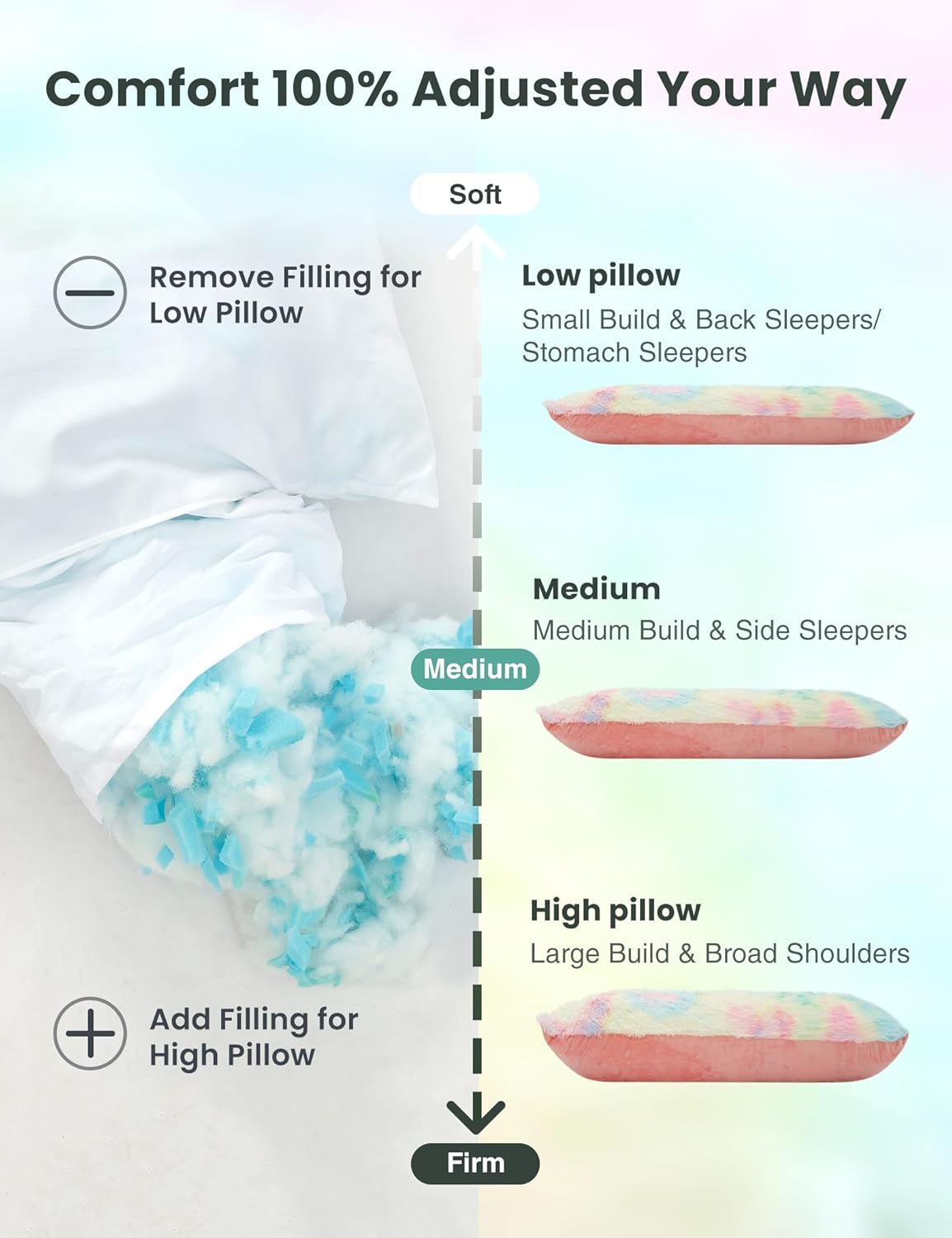 ZonLi Fluffy Body Pillow, Full Body Pillows for Adults, Long Pillow for Sleeping with Removable Cover and Adjustable Filling for Side Sleeper & Pregnancy，Large and Firm Pillow, Machine Washable