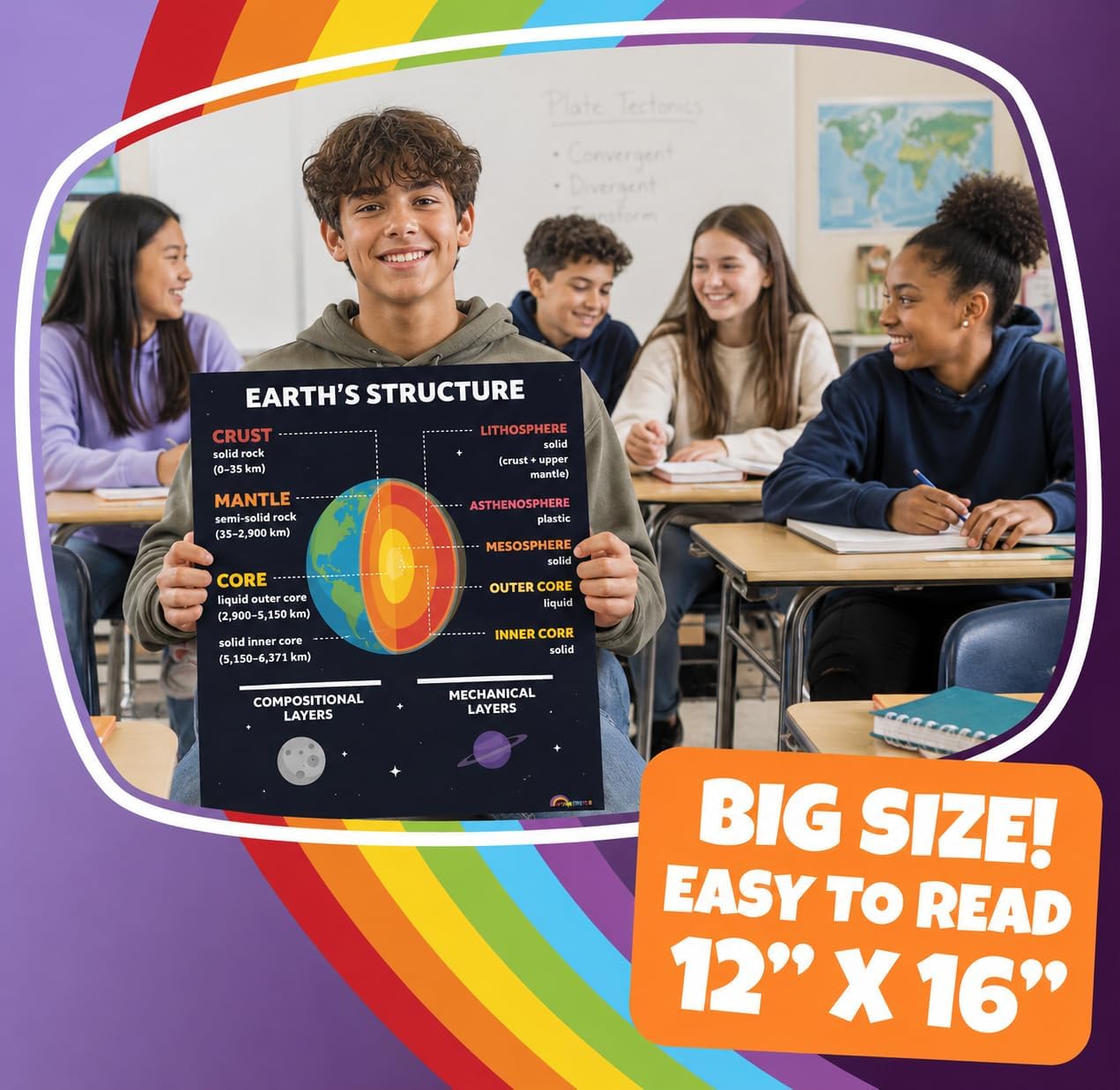 Sproutbrite 12 Pack 12"x16" Educational Science Posters Solar System Charts