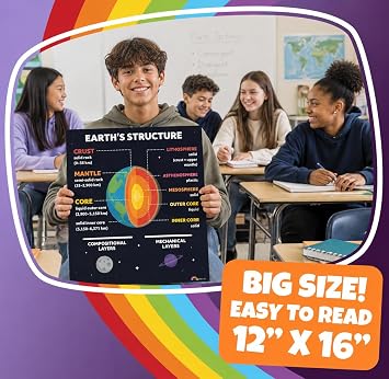 Sproutbrite 12 Pack 12x16 Educational Science Posters Solar System Charts