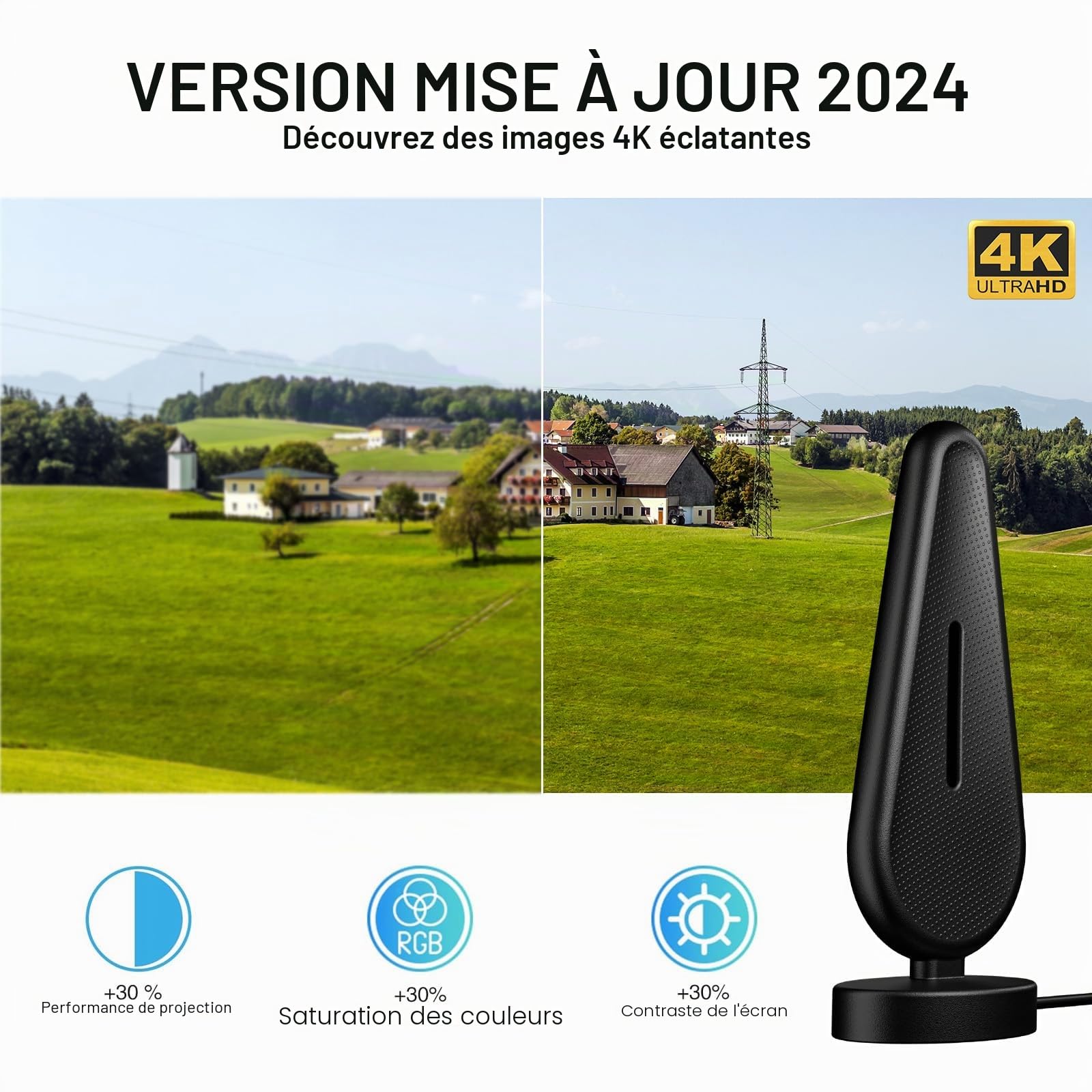 Antenne TV Intérieure Puissante - Optimisée pour 720p, 1080p, 4k - Réception Exceptionnelle des Chaînes TNT en Intérieur pour Une Expérience TV Impeccable