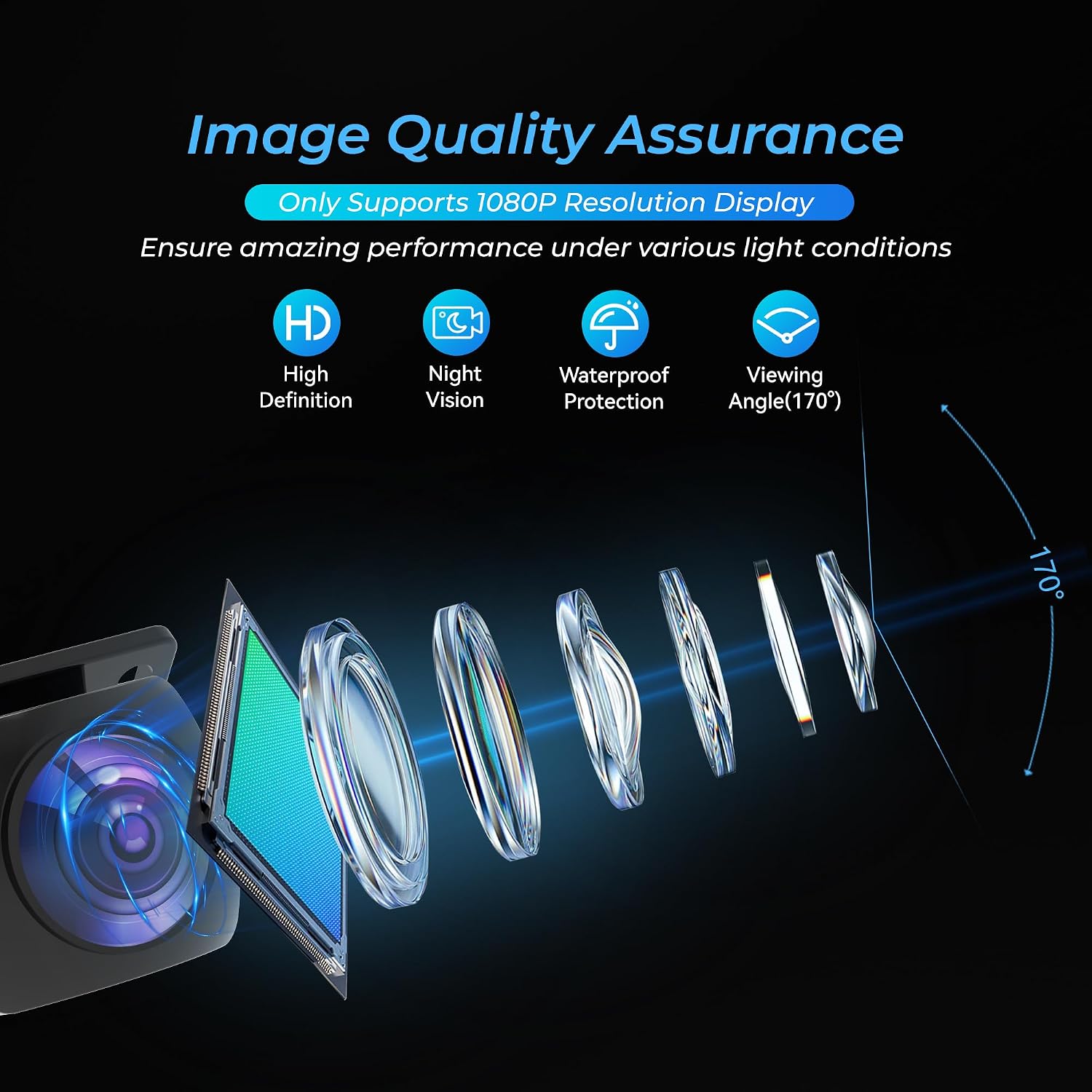 AHD 1080P Backup Camera for Car,170 Degree Wide Angle Rearview Reversing License Plate IP69K Waterproof Camera,Clear Night Vision Reverse Rear View Camera for Car Vehicle SUV RV