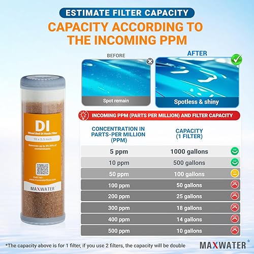 Miniatura 12 de Max Water Unidad de enjuague de auto desionizada de 2 etapas, desionizador de agua de alta calidad para sistema de agua de lavado de autos, RV