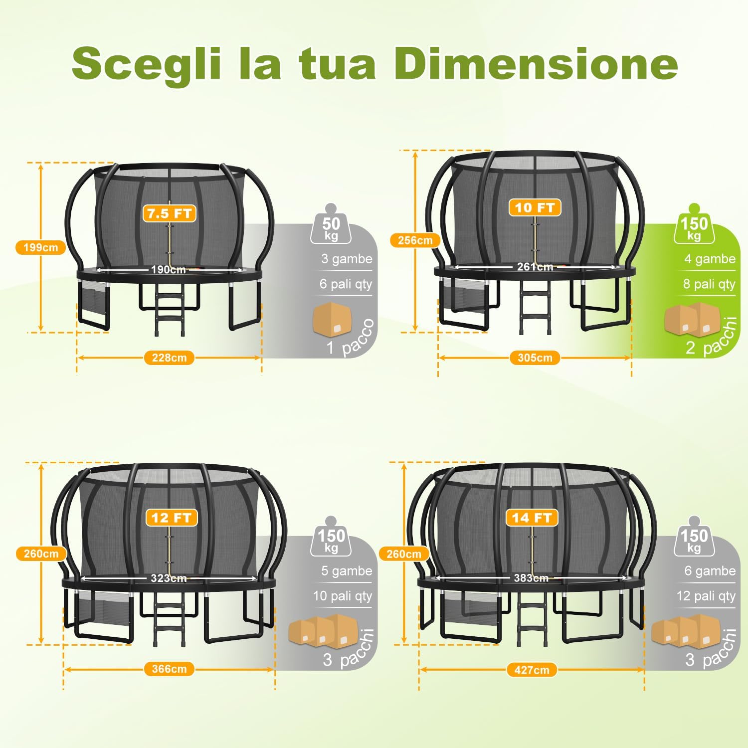 Diagram comparing different trampoline sizes: 7.5FT, 10FT, 12FT, and 14FT, showing their dimensions, leg count, and package quantities.