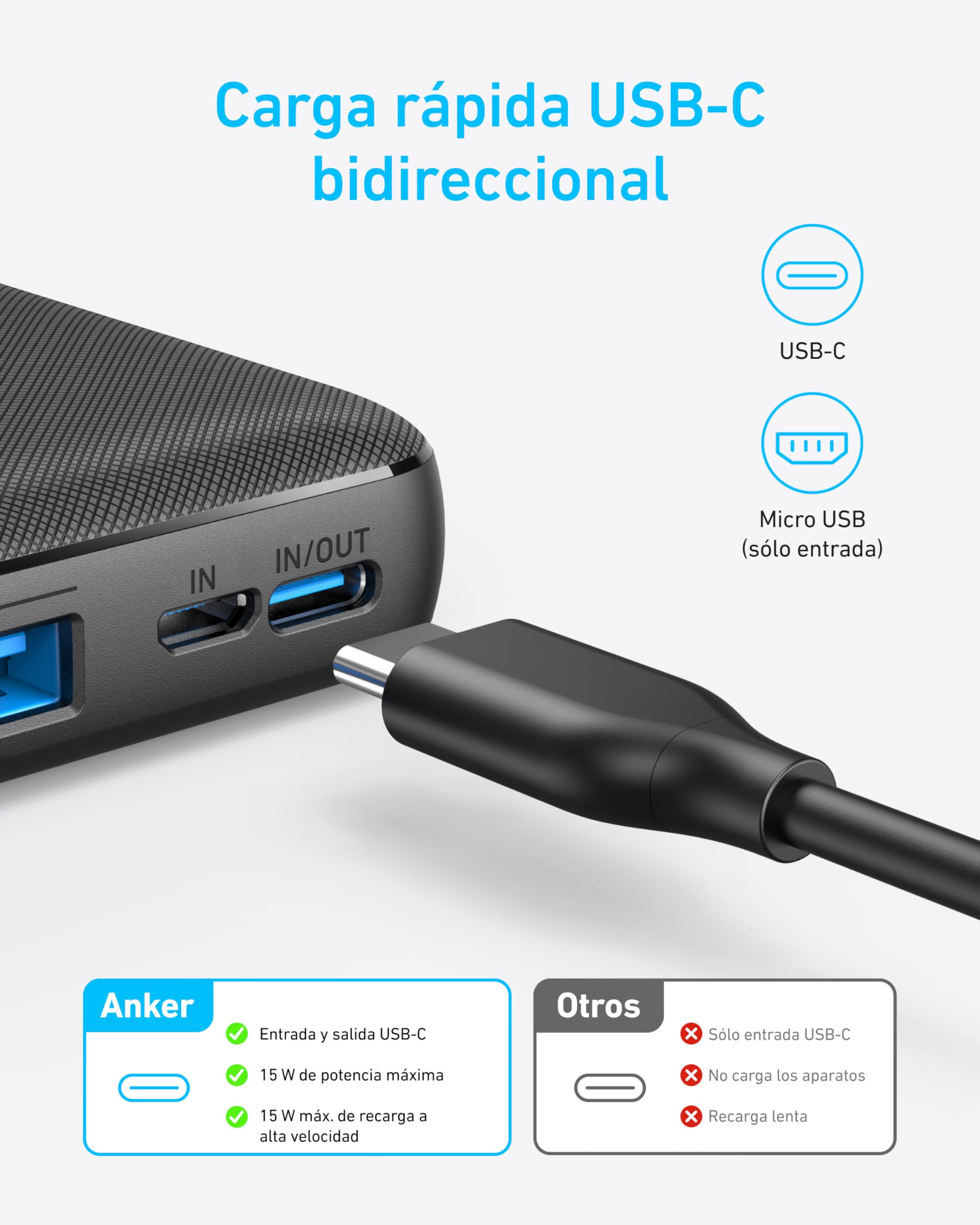 Anker Cargador Portátil, Power Bank 325 (PowerCore Essential 20K), Batería de 20.000 mAh con tecnología PowerIQ, Puertos de Entrada y Salida USB-C para iPhone 16/15 Series, Galaxy S23, AirPods y Más