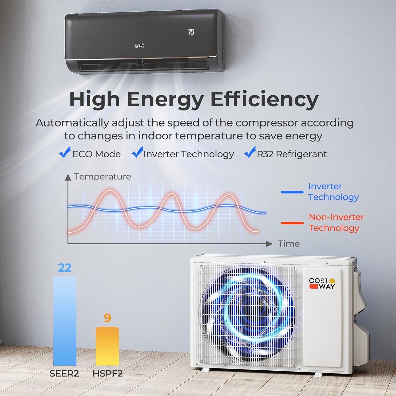 COSTWAY 12000BTU Mini Split Air Conditioner& Heater, 22 SEER2 115V Inverter Heater Pump System Cools Up to 750 Sq. Ft, Compatible with Alexa, Installation Kit (12000BTU, 115V, 22 SEER2)