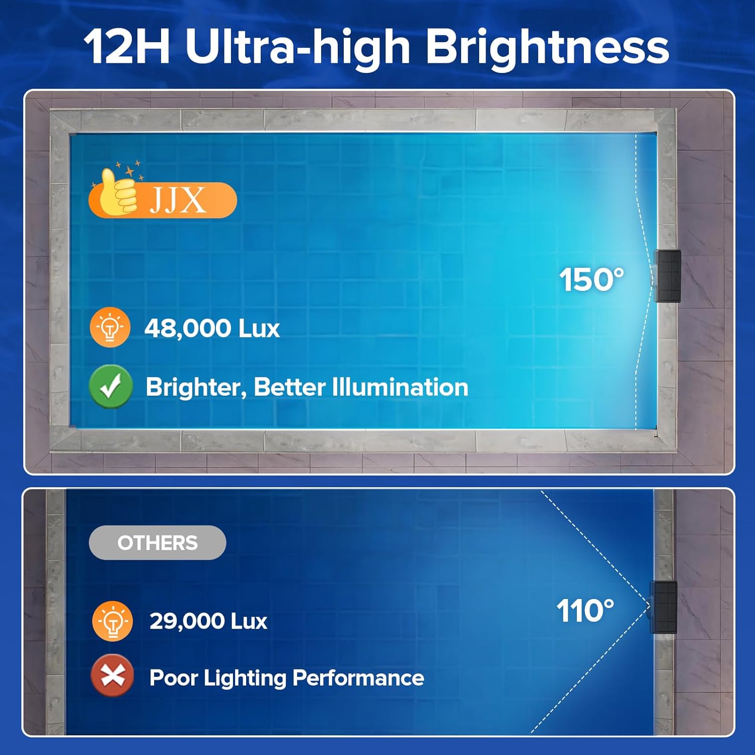 Condition photo showing New/Like New for jjx solar & usb rechargeable led pool lights for inground and above ground pools, 20 colors 3 lighting modes with timer & remote control, ip68 waterproof pool lights solar powered | 48,000 lux ultra-bright output,150° wide beam for full pool coverage