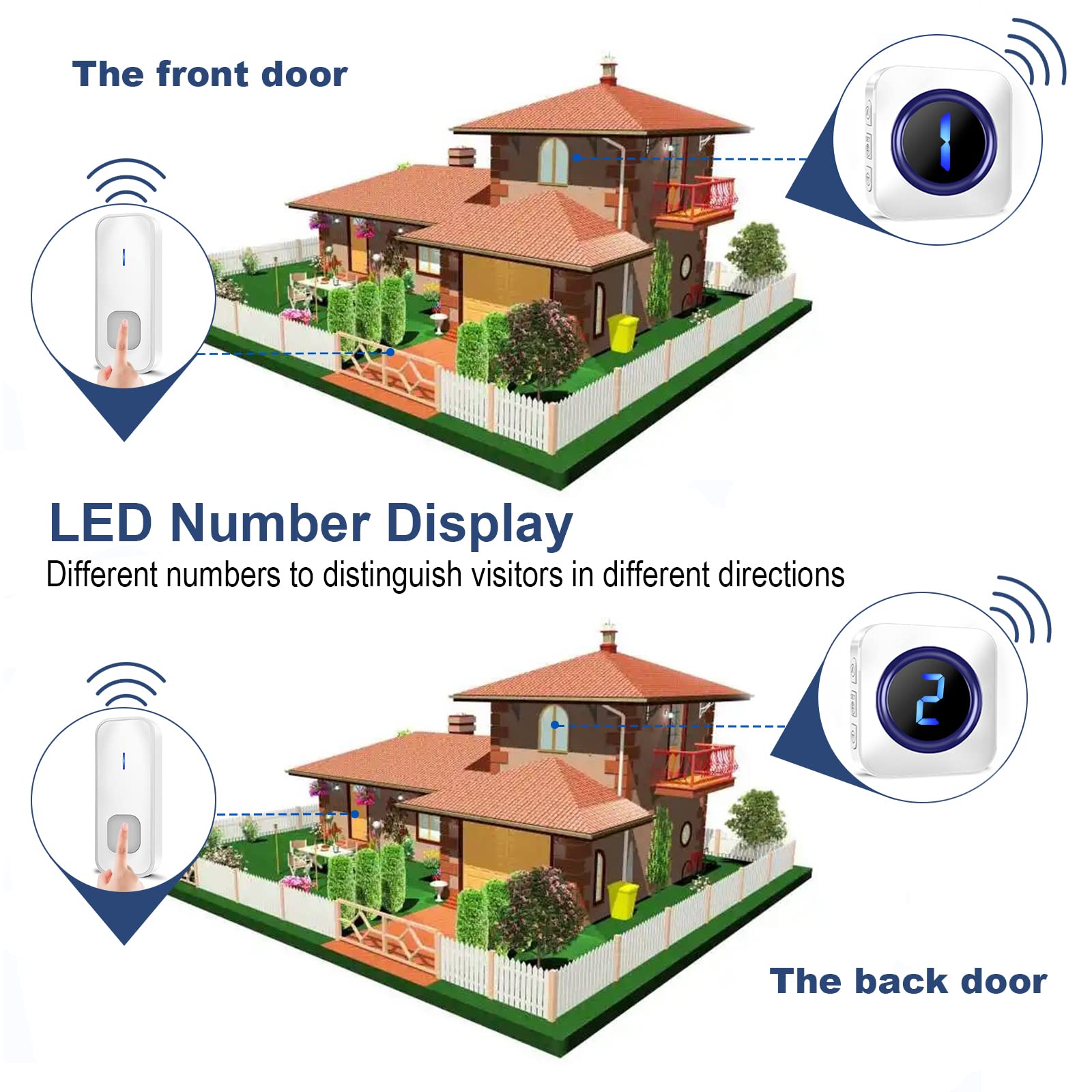 Timbre de puerta inalámbrico impermeable de 1 pie con 3 botones inalámbricos que funcionan con pilas con 55 melodías, 5 niveles de volumen, pantalla digital LED de números para el hogar con 3
