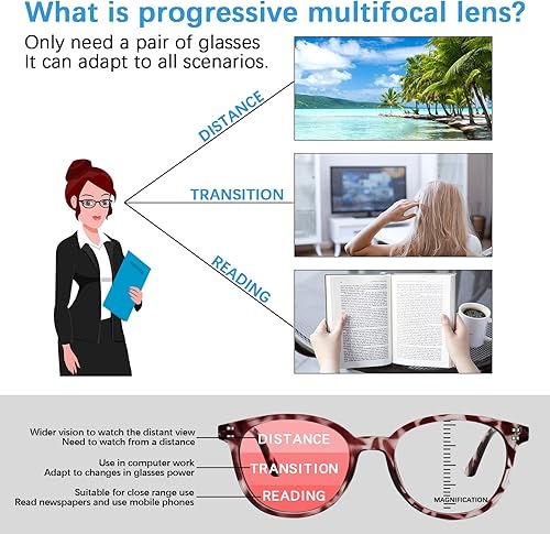 Vista 13 de SIGVAN Anteojos de lectura progresivos multienfoque con bloqueo de luz azul, para mujeres y hombres, anteojos para computadora, lectores de bisagra