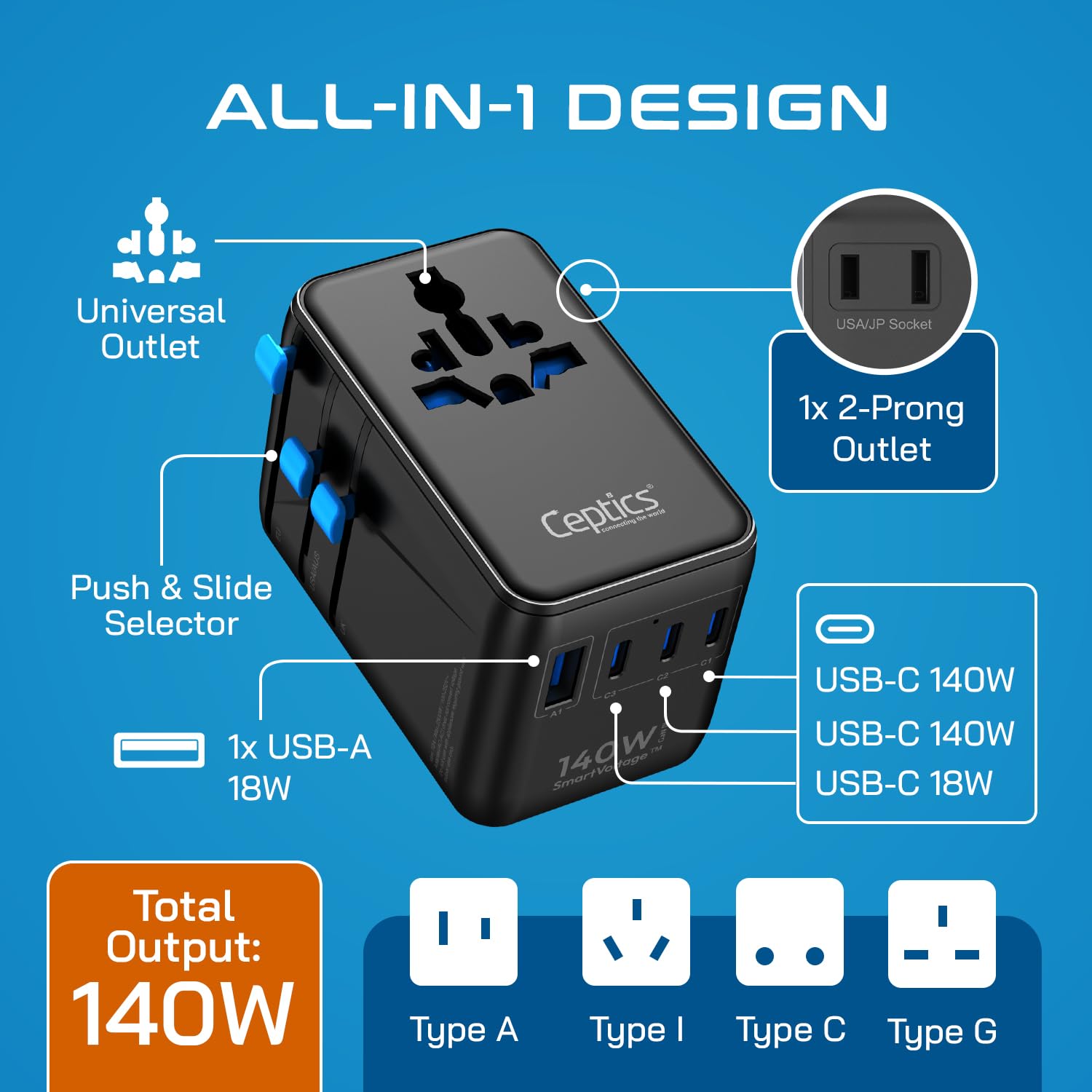 Ceptics Adattatore di alimentazione internazionale 6 in 1 con PD 140 W USB-C, 1 porta USB-A, 3 x Tipo C, ingresso universale e 1 ingresso USA/JP con prese di tipo A, C, G, I per viaggi internazionali