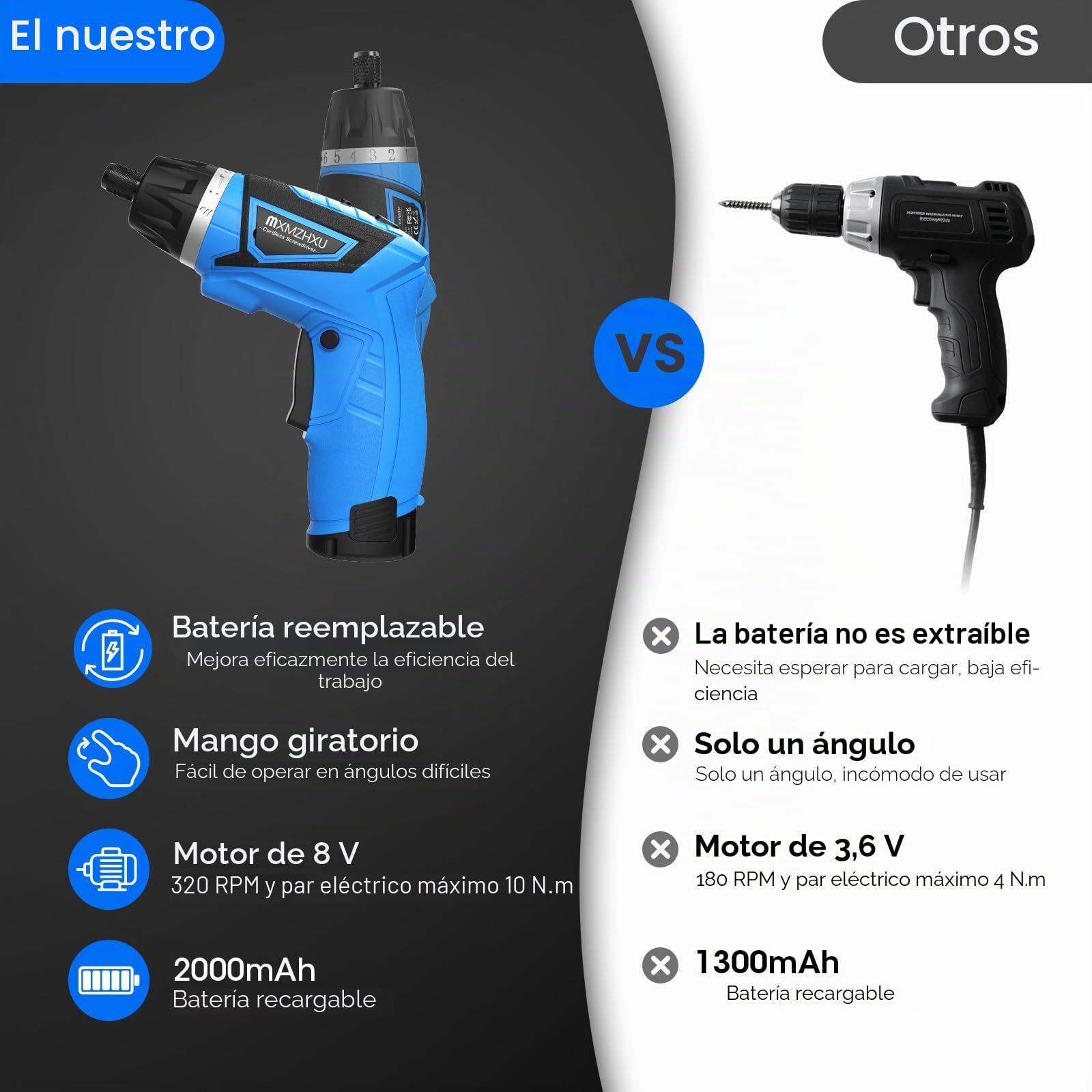 Destornillador inalámbrico de 8 V, kit de destornillador eléctrico con 2 baterías de 2000 mAh, par máximo de 10 N·m, mango giratorio de 180°, luz LED y 47 accesorios, para bricolaje, reparación del