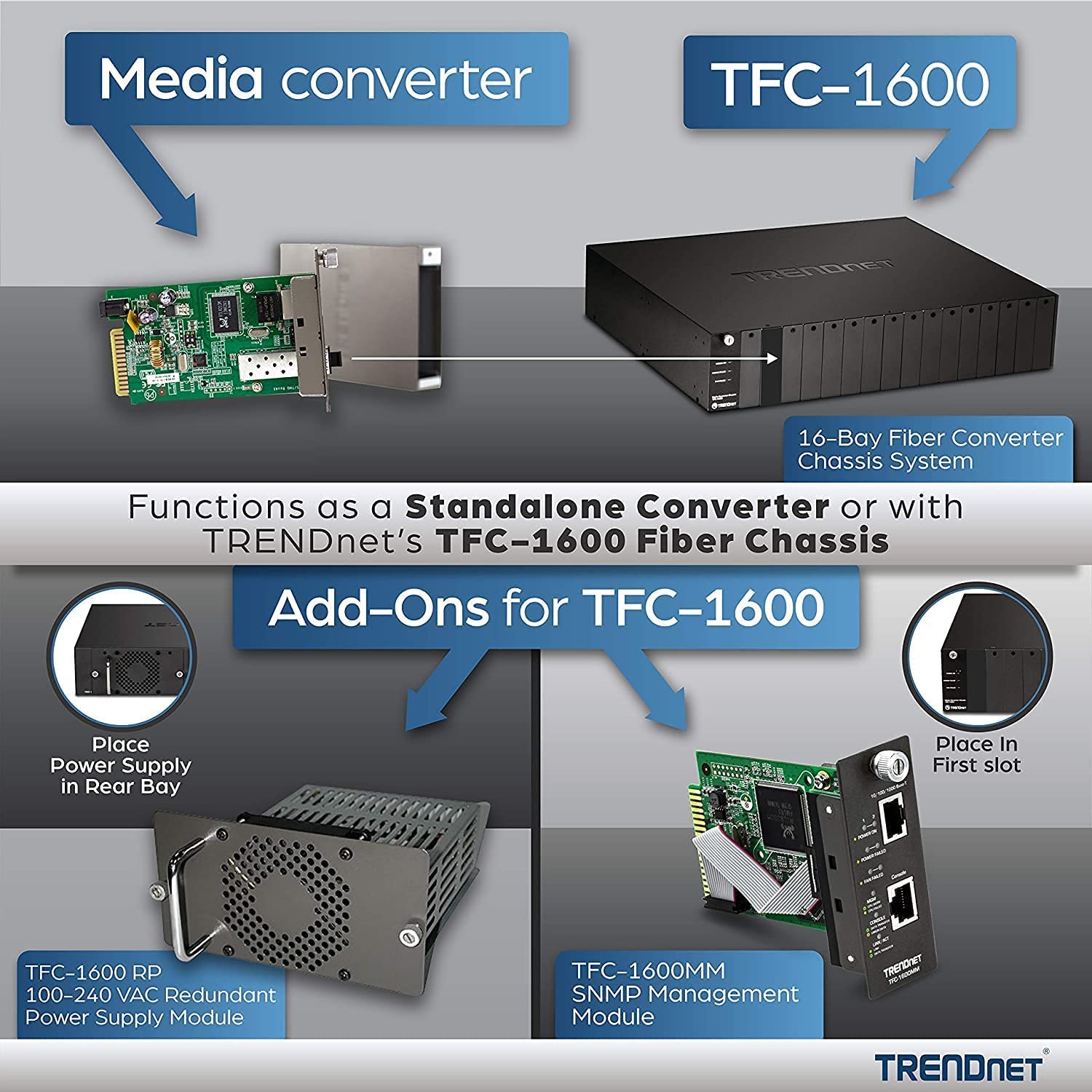TRENDnet Intelligent 1000Base-T to 1000Base-SX Multi-Mode SC Fiber Media Converter, Up to 550M (1800 ft), Fiber to Ethernet Converter, 2Gbps Switching Capacity, Lifetime Protection, Black, TFC-1000MSC