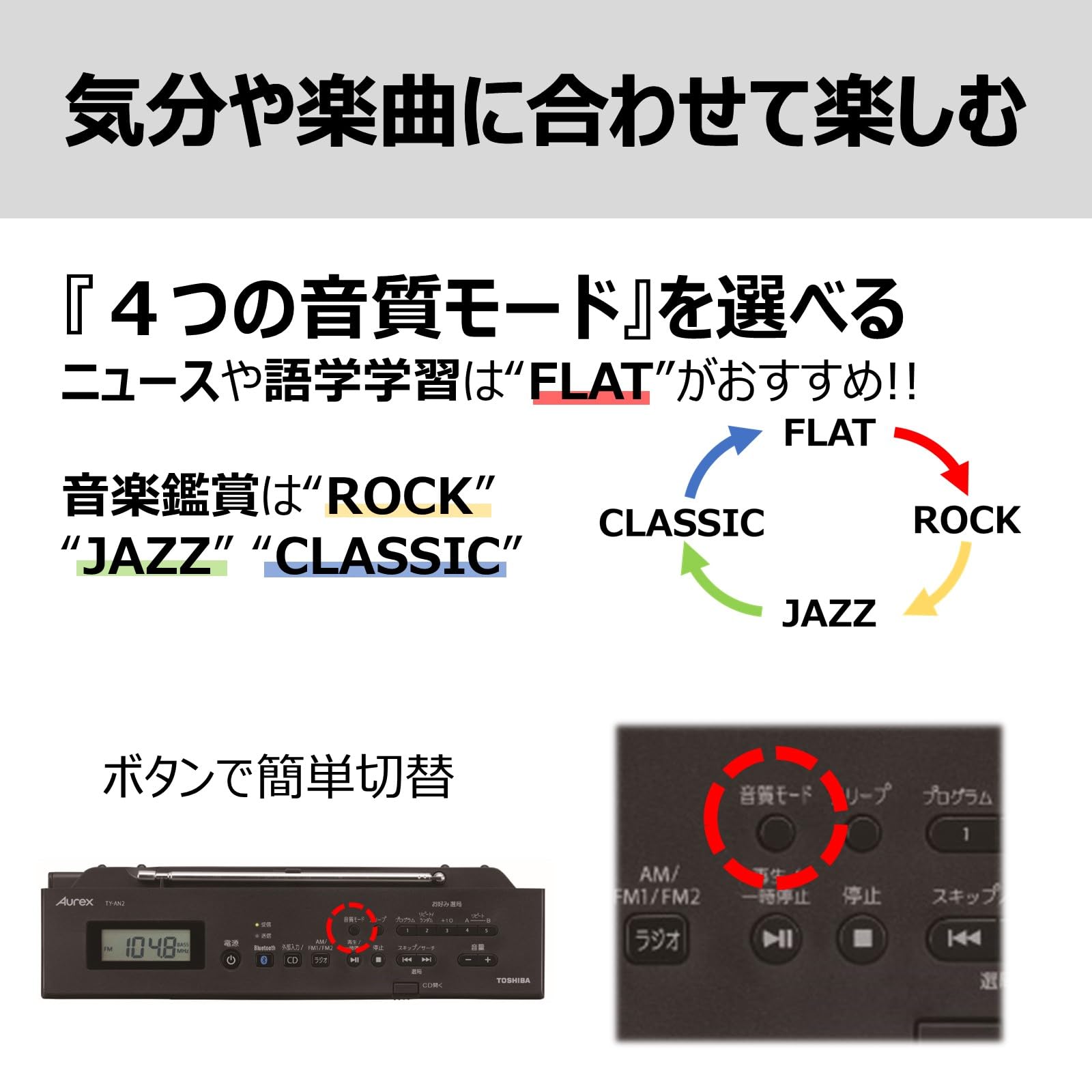 東芝 CDラジオ ネオジウムスピーカー TY-AN2 動作確認済 ホワイト 東芝 CDラジオ ネオジウムスピーカー TY-AN2 動作確認済