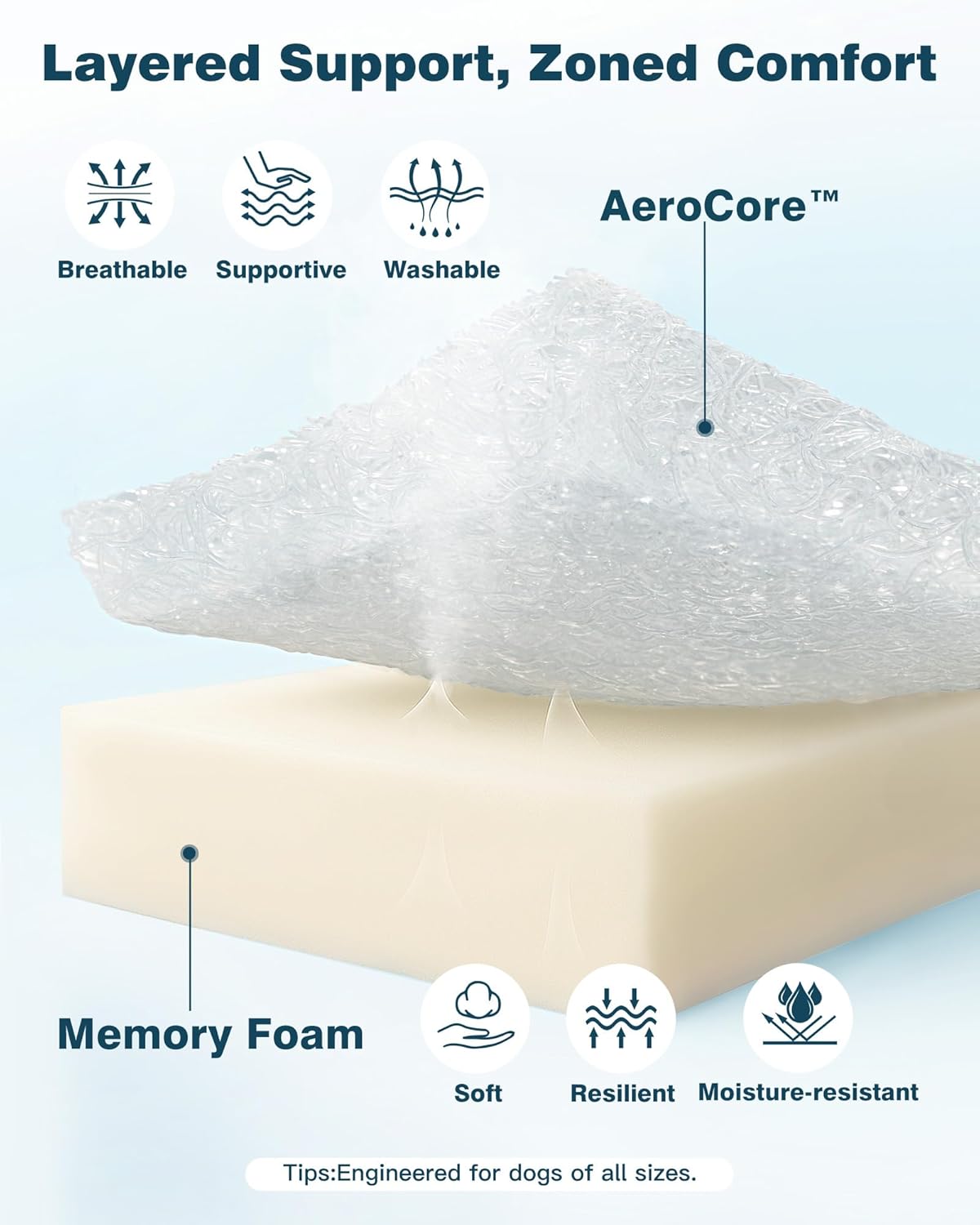 Ultimate Comfort: The Best Orthopedic Waterproof Dog Bed for All Breeds!