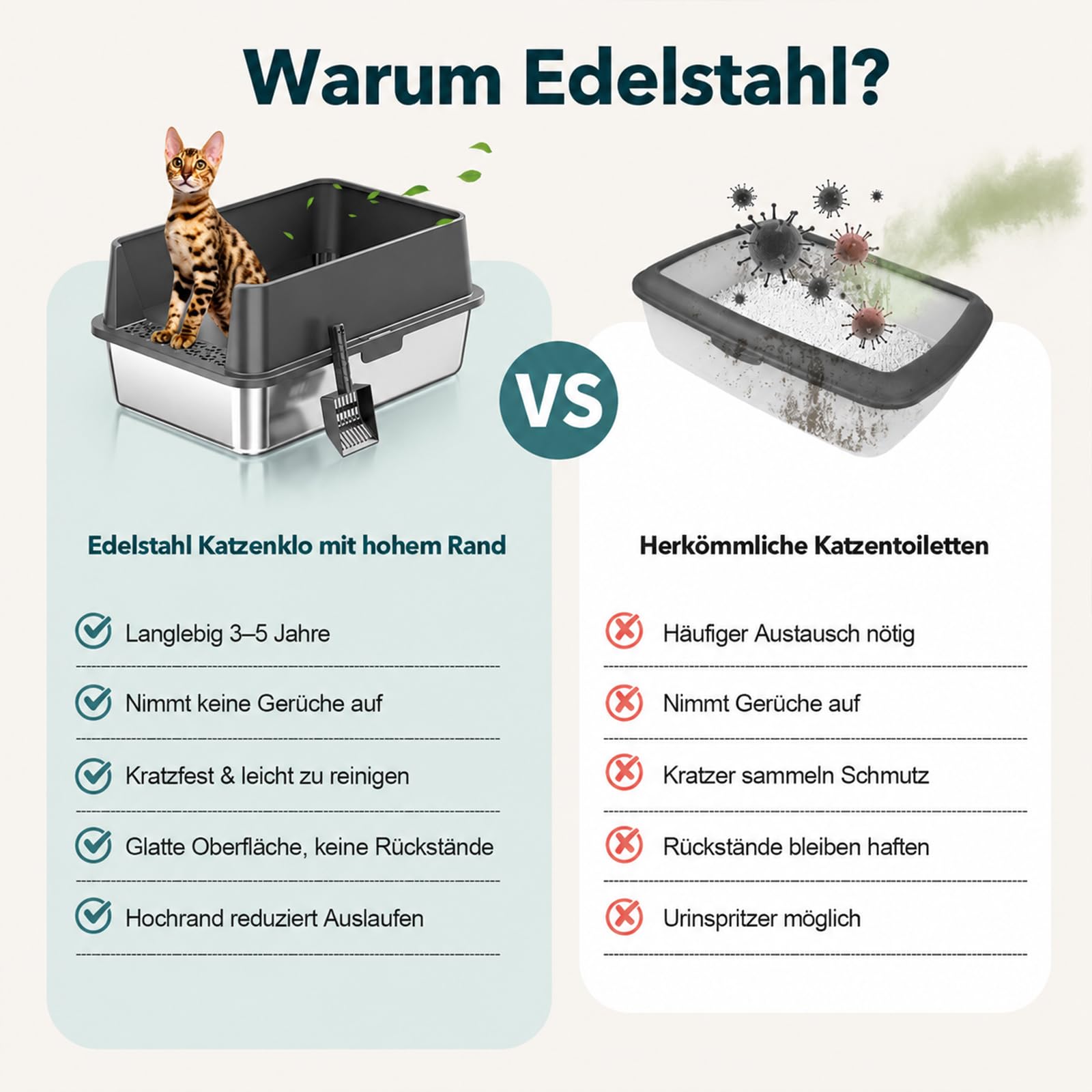 2er Set XXL Katzenklo Edelstahl 60×40×30 cm (37 L) – hoher Rand offene Katzentoilette Edelstahl für große Katzen & Mehrkatzenhaushalte, Metall Katzenklo geruchsfrei, auslaufsicher, inkl. Streuschaufel