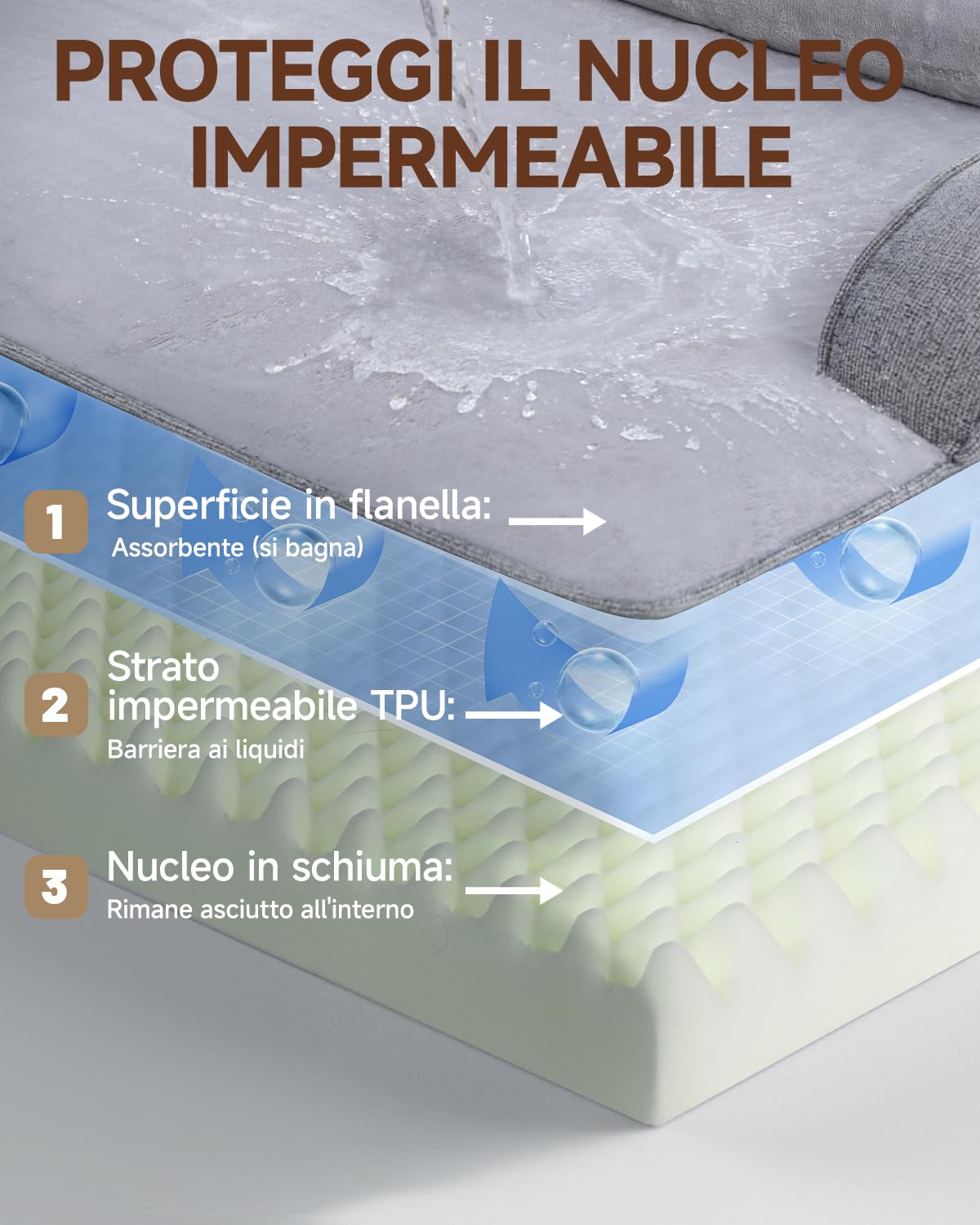 KSIIA Cuccia Cane Interno Cuscino Cane Sfoderabile e Lavabile, Ortopedica e Impermeabile con Base Antiscivolo, Con Cuscino a Forma di U, Grigio, 119x81x19cm