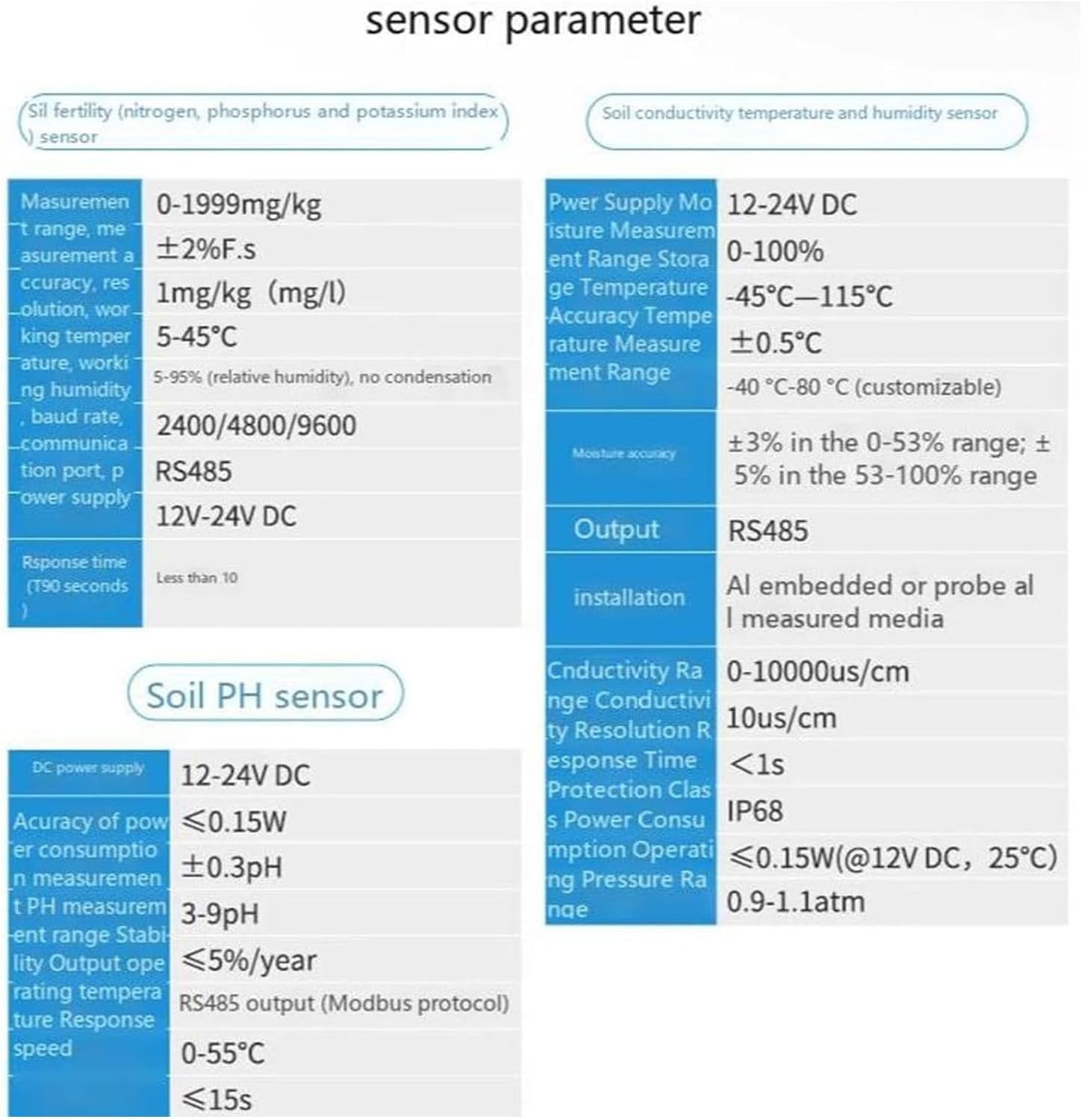 7 in 1 Soil Tester, Nitrogen, Phosphorus, Potassium NPK Tester, Fast EC, PH Tester, Soil Temperature and Humidity, Nutrient Conductivity, Intuitive Digital Display, for Fertility Test