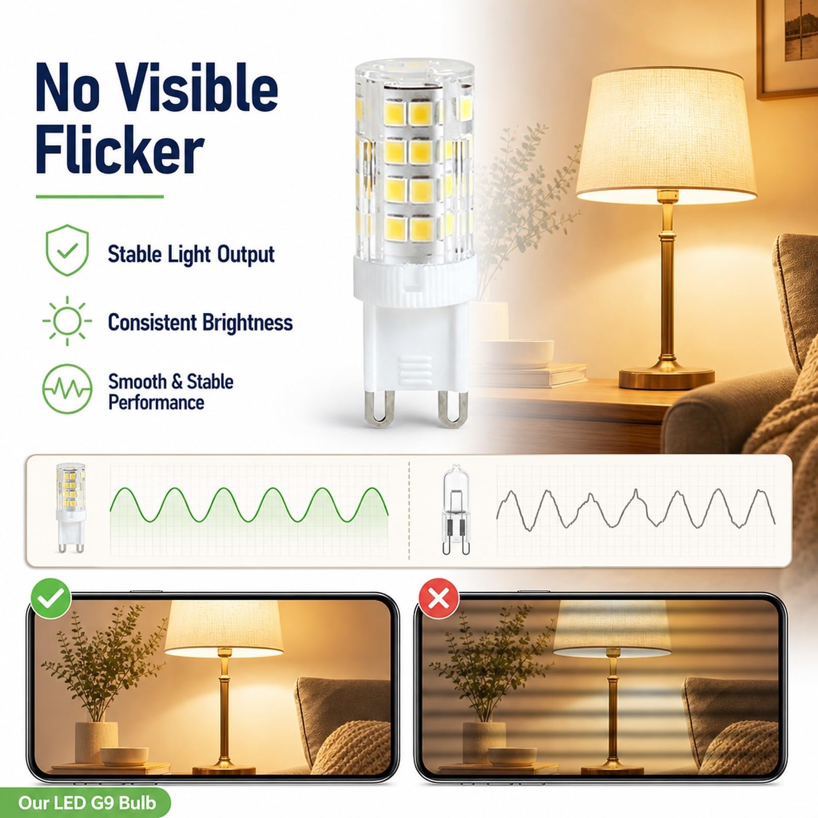 Lampadina LED a Mais G9 5W Equivalente 40W Brillante Risparmio Energetico CRI>80 Anti-Sfarfallio Camera Soggiorno Cucina Corridoio Ufficio Non Dimmerabile(Warm white 3000K,10 Pack)