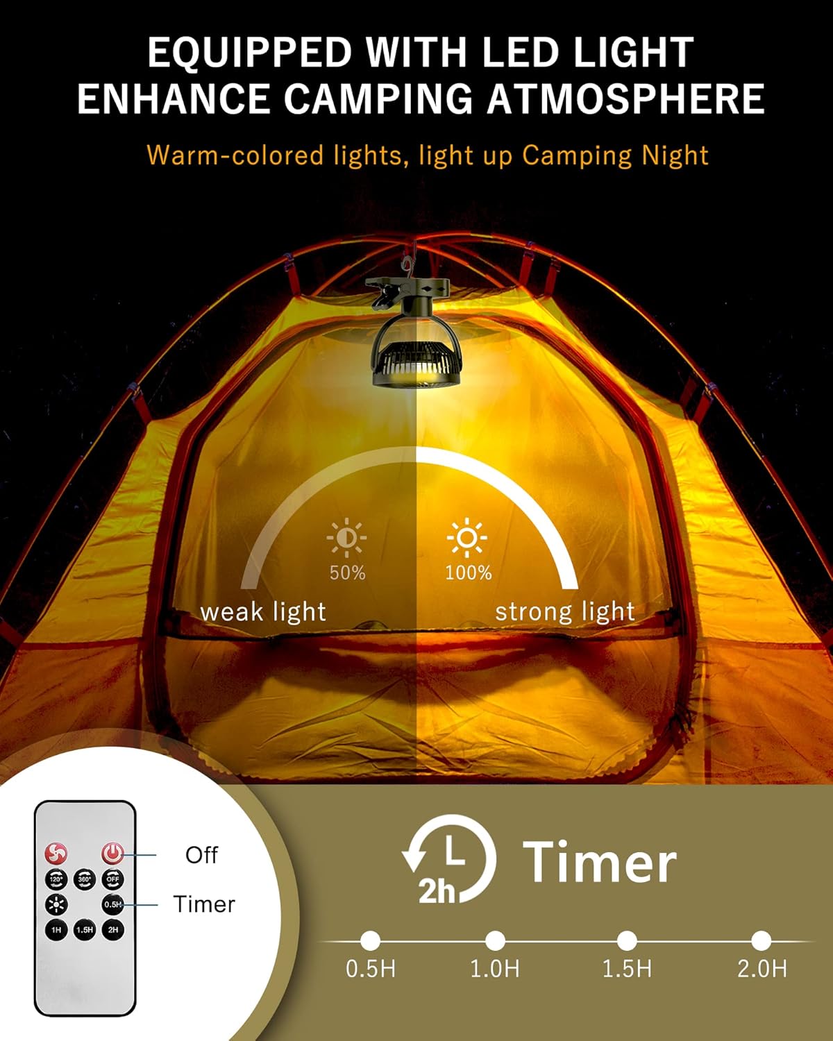 Best Oscillating Fans For Grow Tents For Every Need Ultimate Reviews On