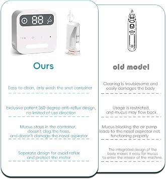 saicheek Electric Nasal Aspirator with Storage Box, 70Kpa Electric Nose Suction Nose Sucker for Baby,3 Silicone Tips,9 Suction Levels,Light Function,Anti-Reflux Design,BC-026