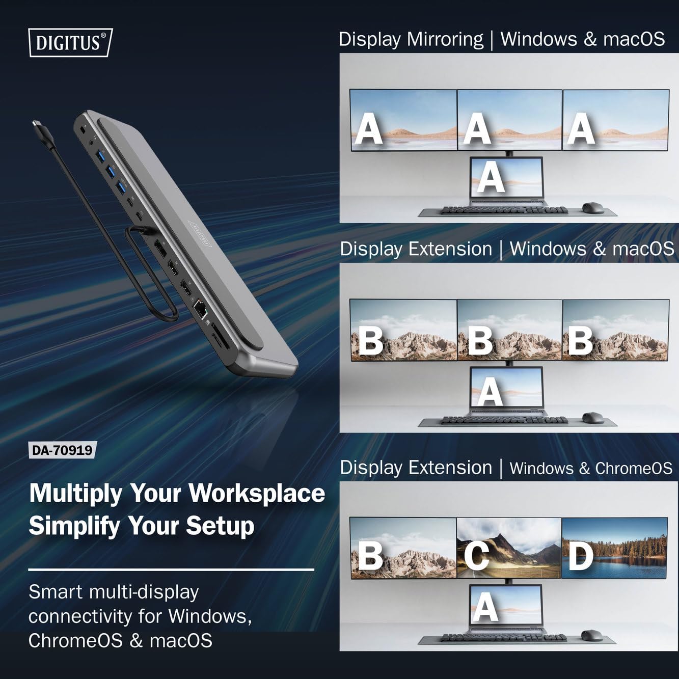 Diagram showing display mirroring and extension modes for Windows, macOS, and ChromeOS.