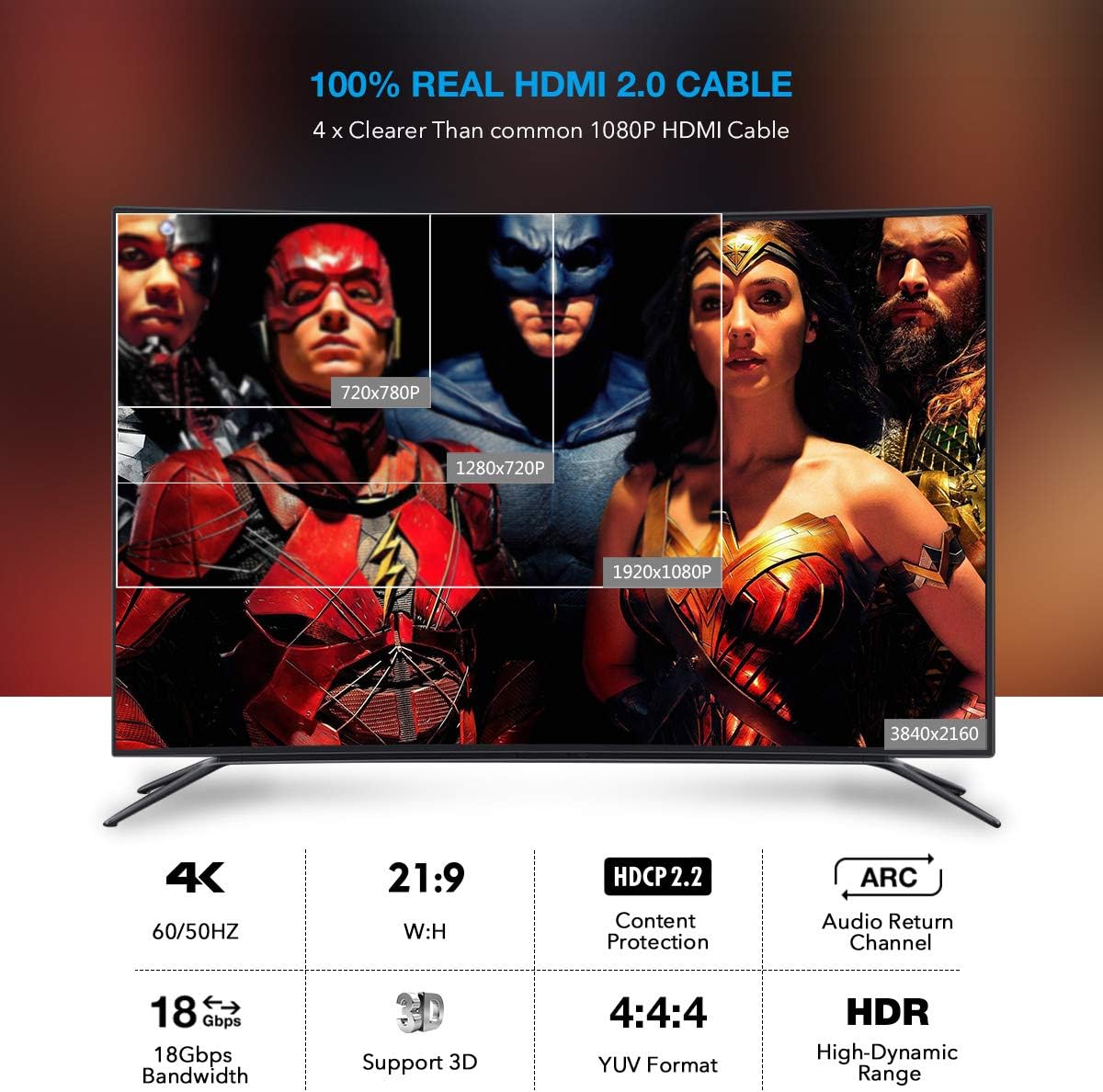 Premium Cord fibreglass high Speed with Ether. 4K @ 60 Hz Cable 7 m M/M Gold-Plated Connectors