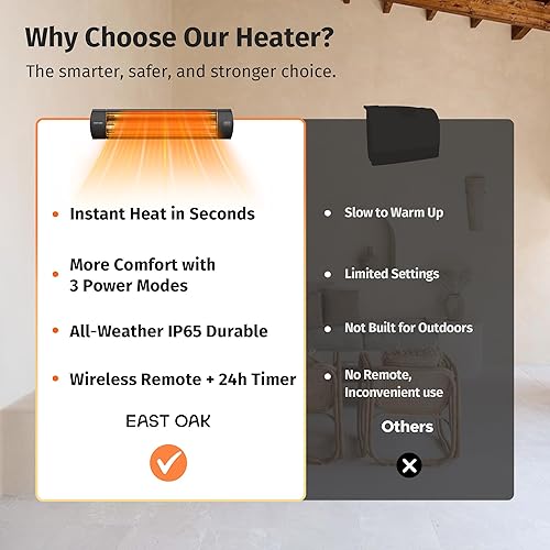 Miniatura 7 de EAST OAK Calentador eléctrico para exteriores  Calentador infrarrojo montado en la pared de 1500 W para restaurante, patio, garaje  Temporizador de