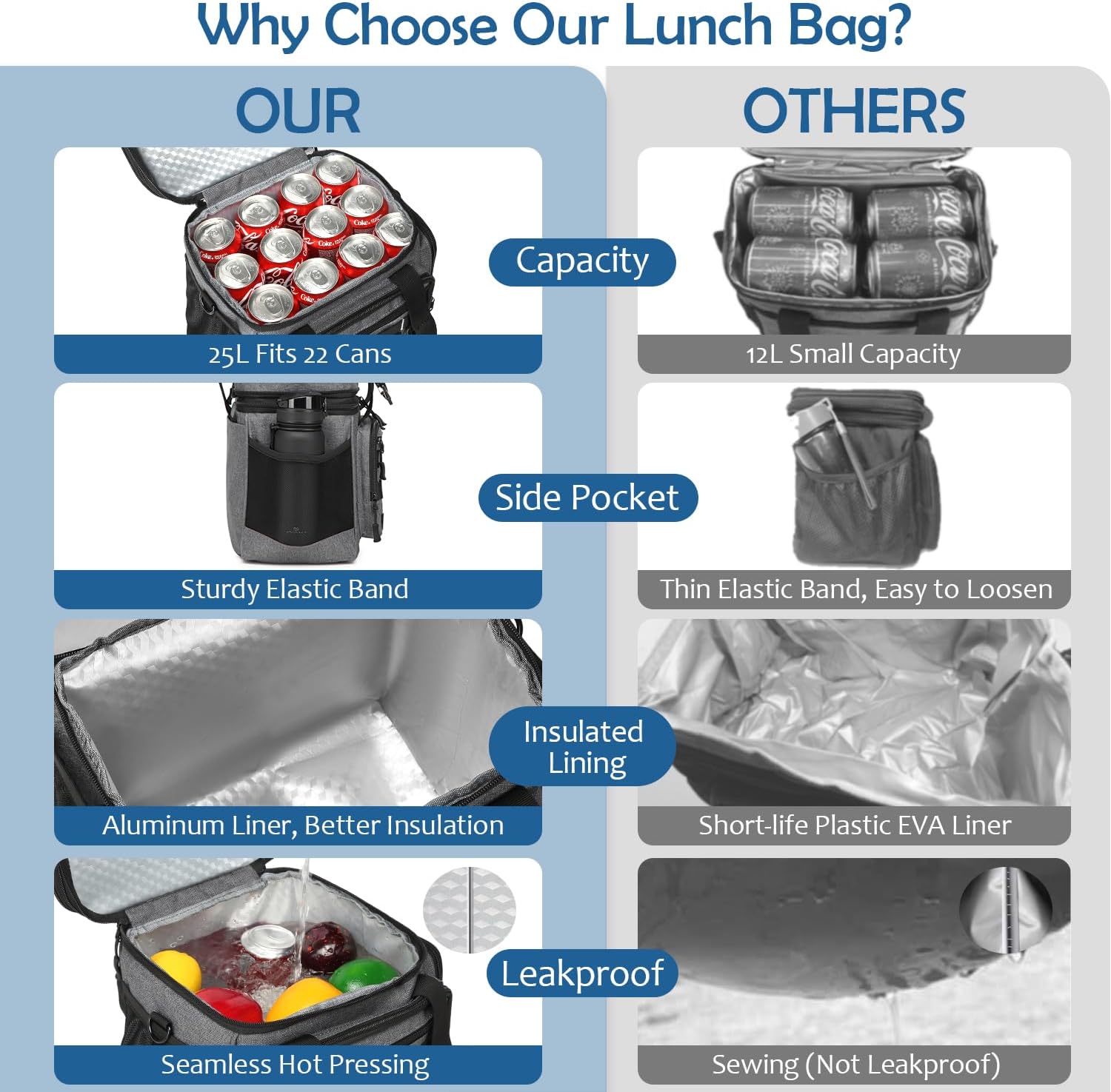 Tactical Lunch Box for Men - Insulated Lunch Bag Cooler Bag, Expandable Soft Large Mens Lunchbox for Work, Camping, Beach, Picnic & Outdoor Shifts, 25L, Black+Gray - Image 5