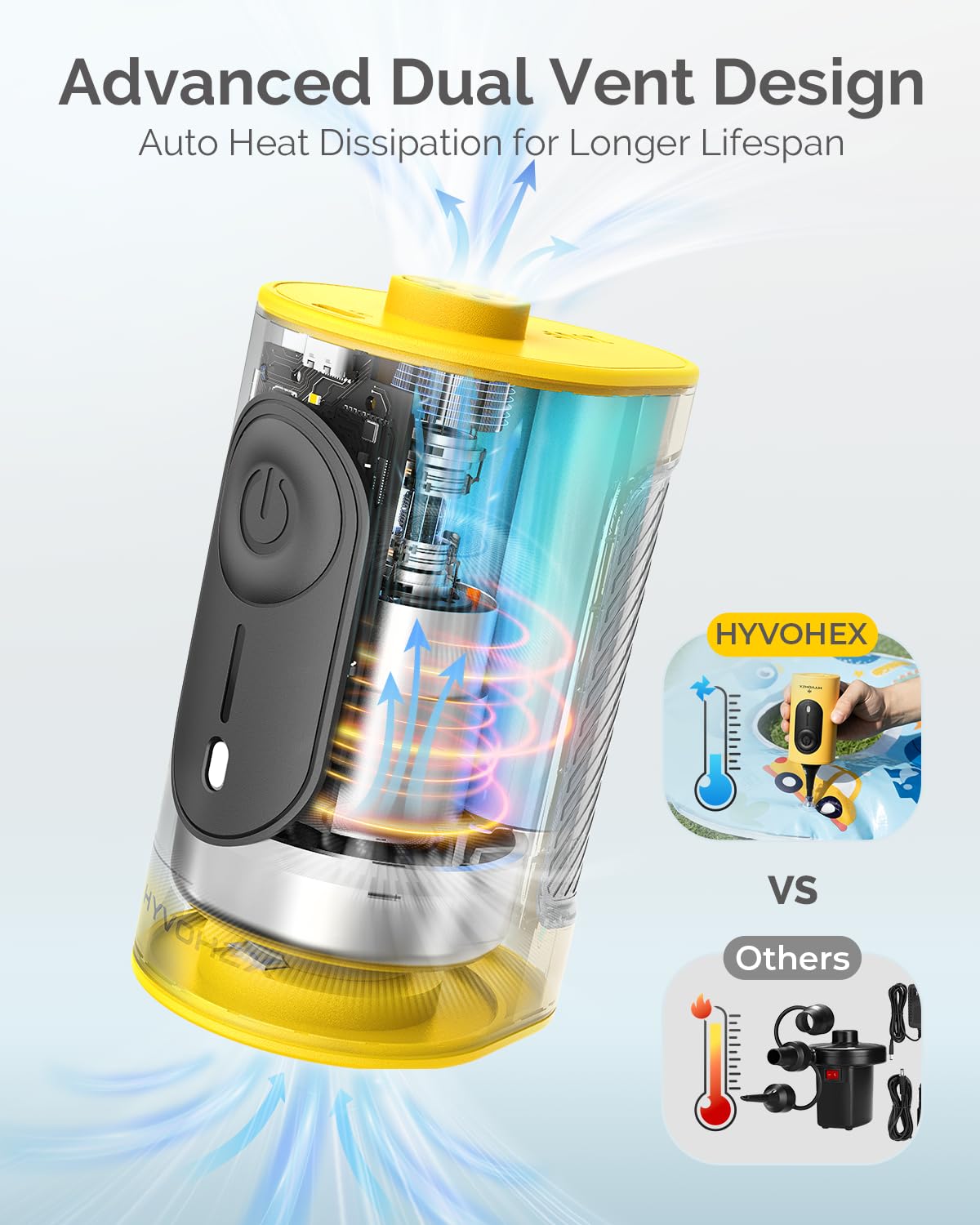 Pompa ad aria portatile per gonfiabili, pompa ad aria ultra veloce da 4000 mAh con dissipazione del calore avanzata, pompa ad aria elettrica a 3 ugelli, gonfiaggio e sgonfiaggio per materassini
